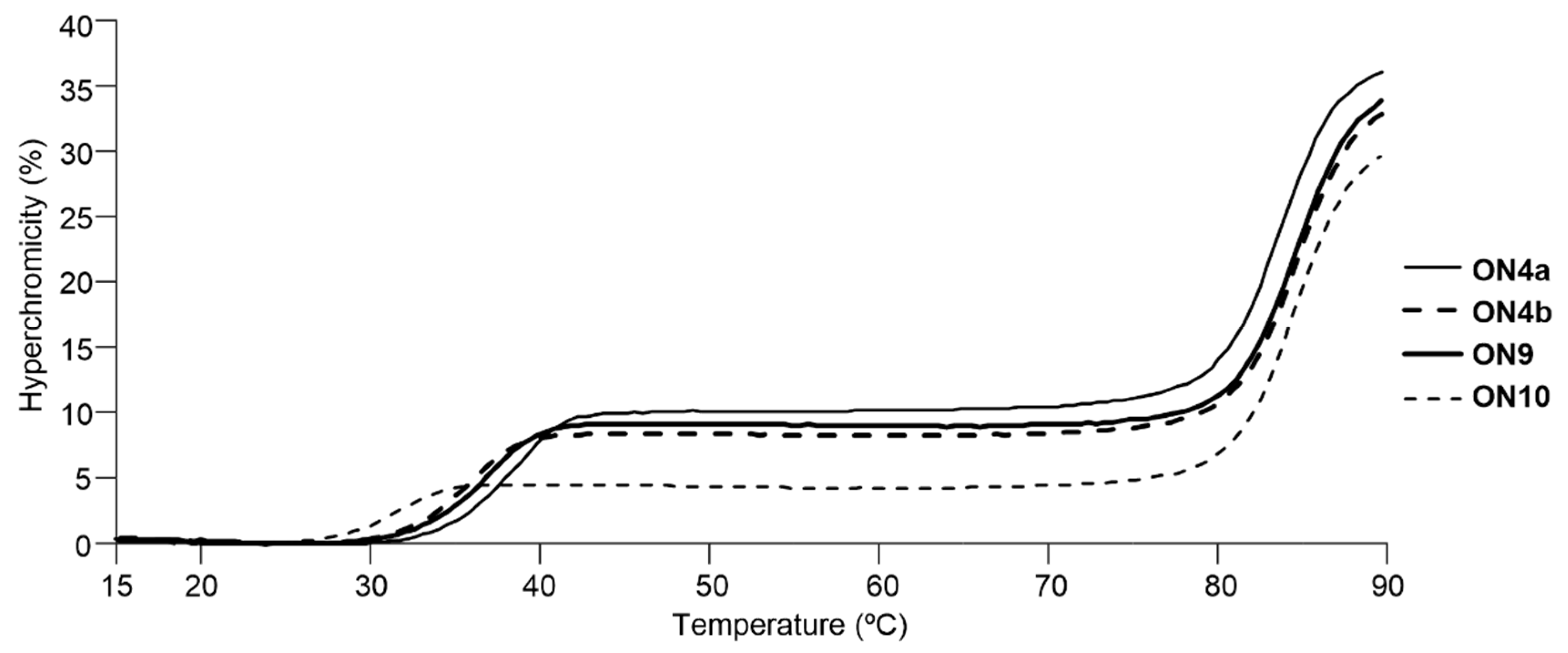 Molecules 25 00346 g005