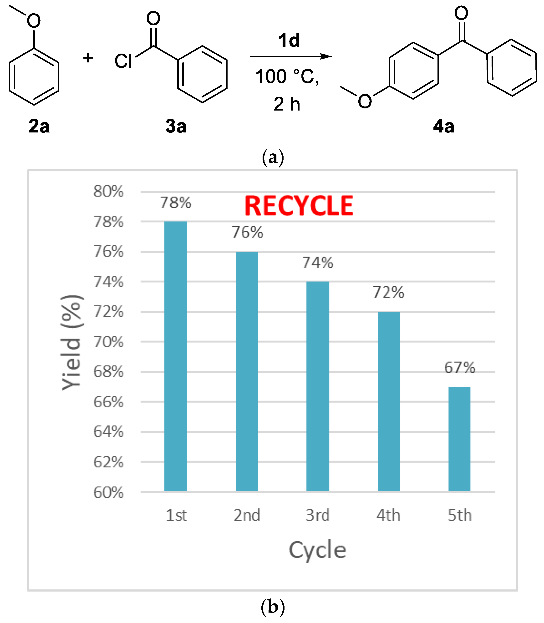 Molecules 25 00352 g002