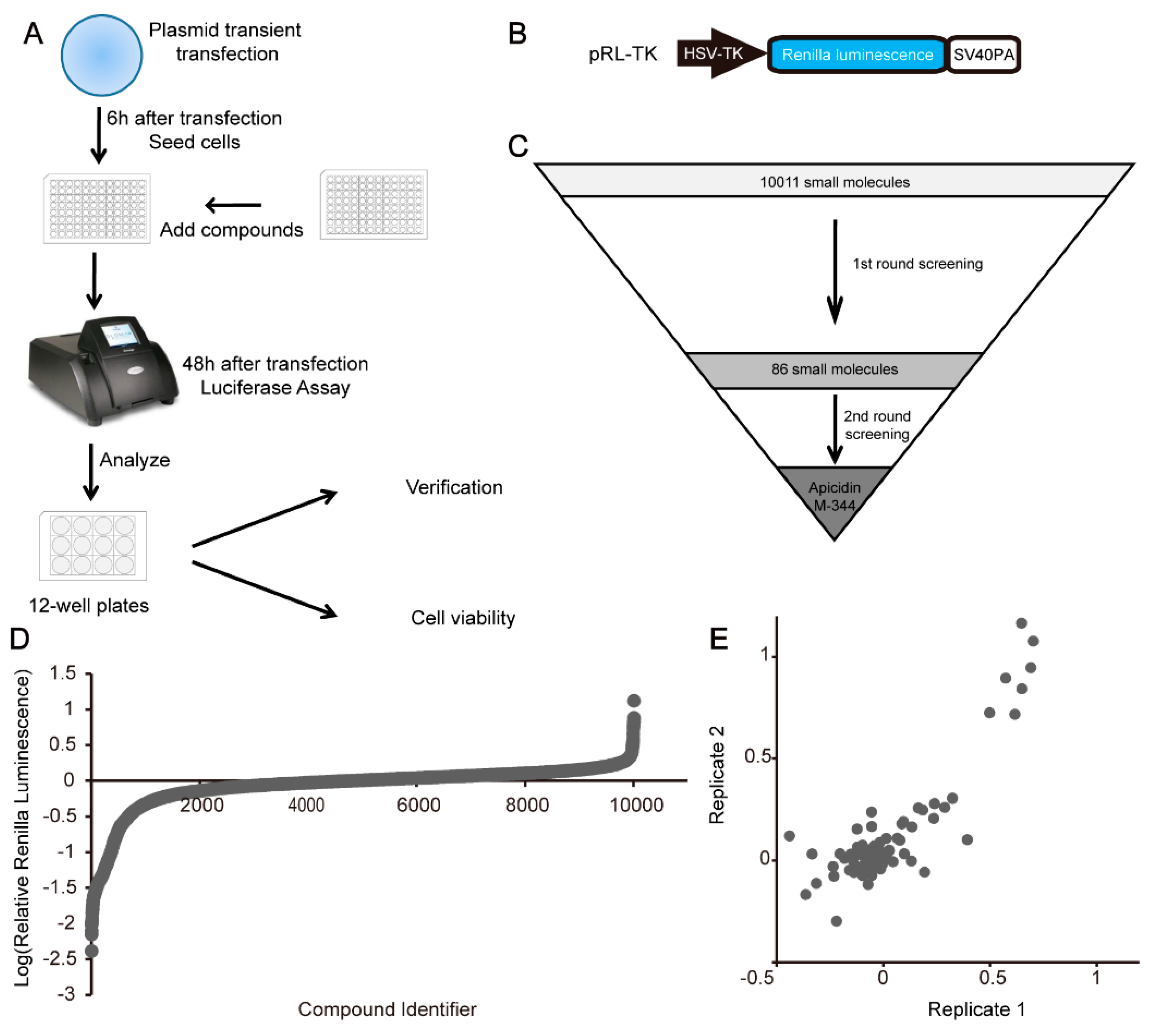 Molecules 25 00353 g001