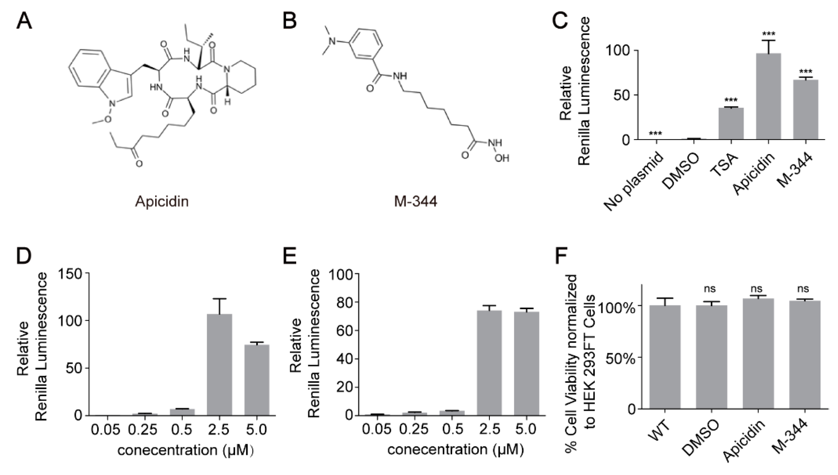 Molecules 25 00353 g002