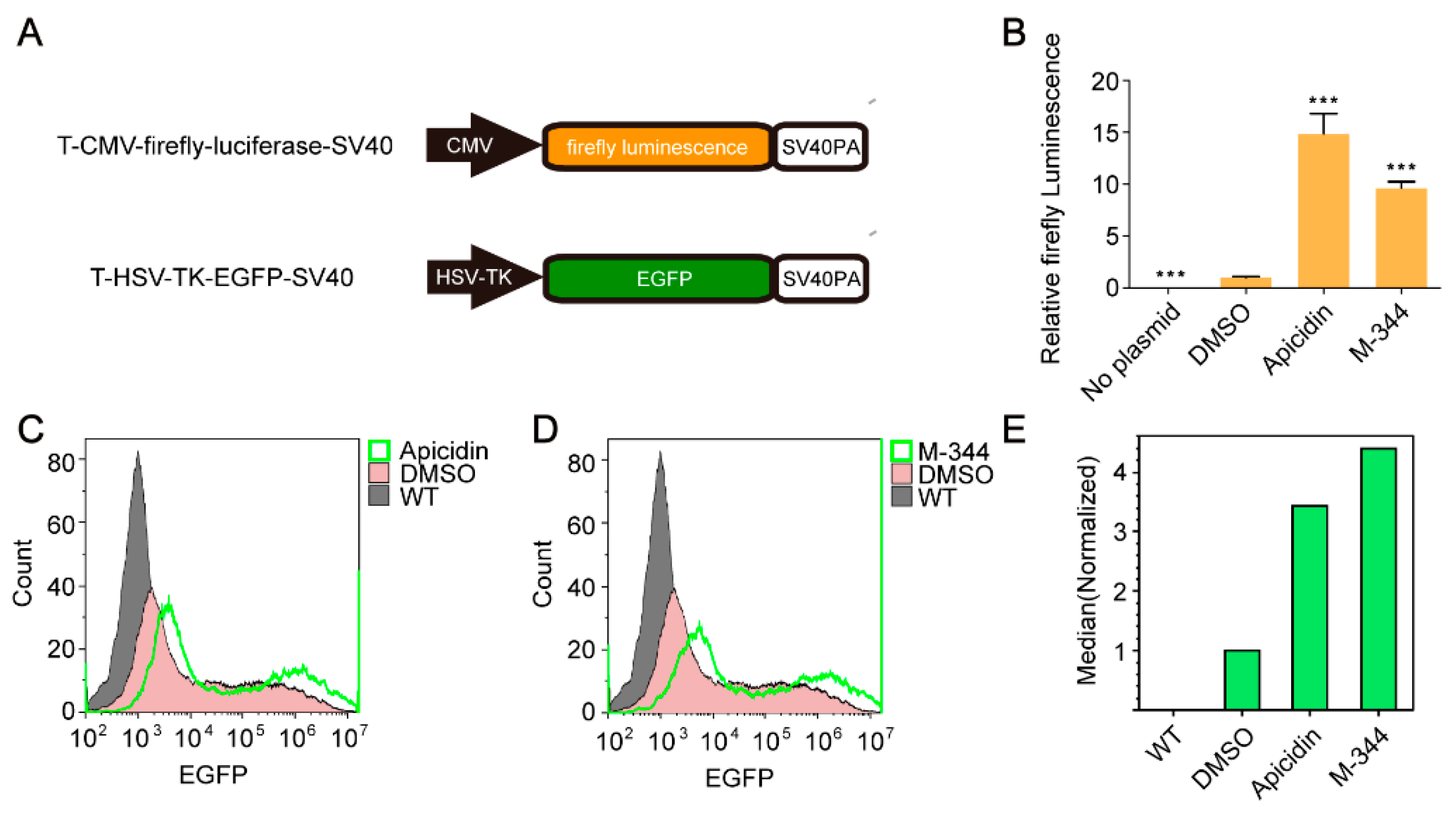 Molecules 25 00353 g003