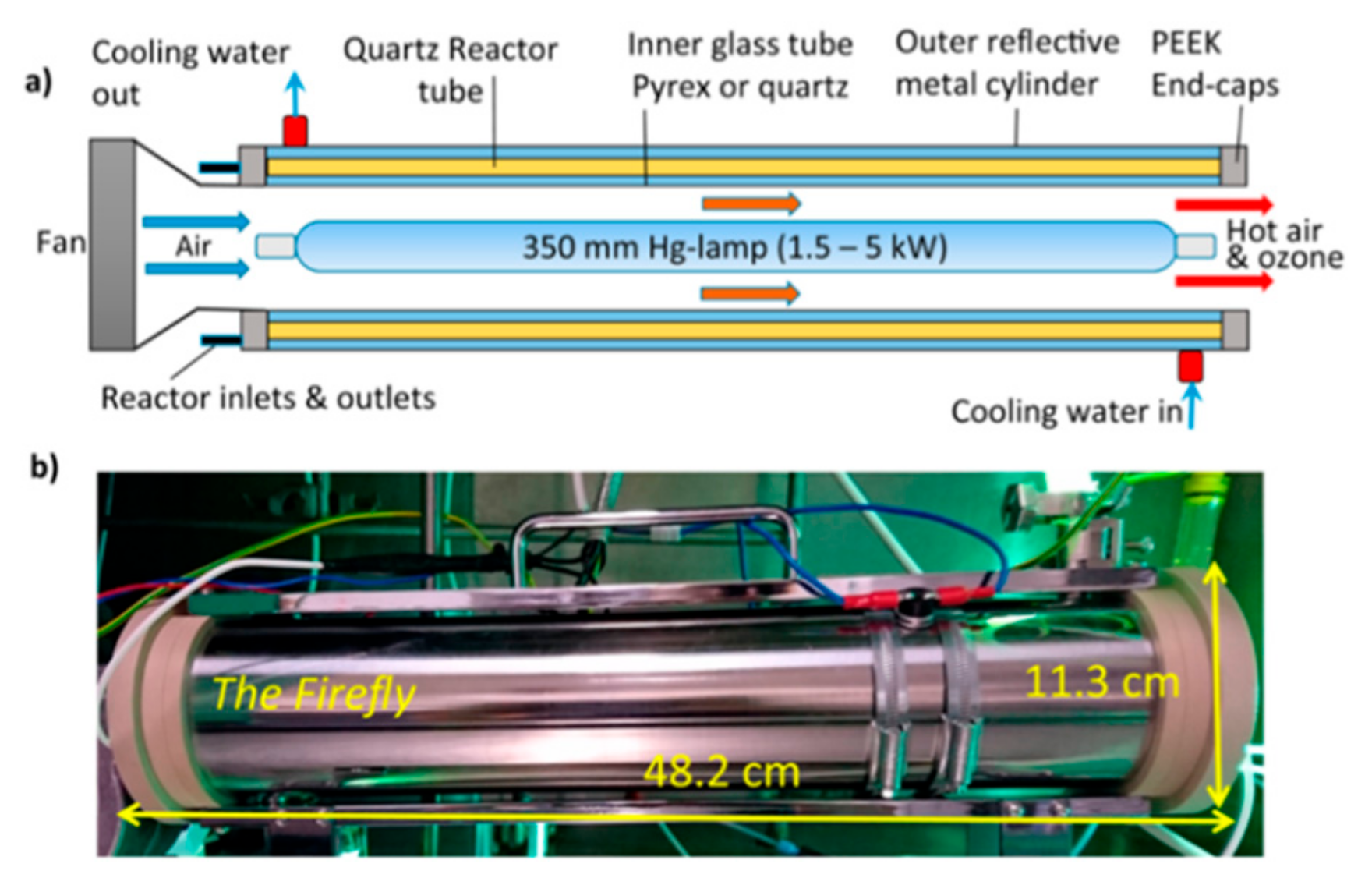Molecules 25 00356 g005 Molecules 25 00356 g005