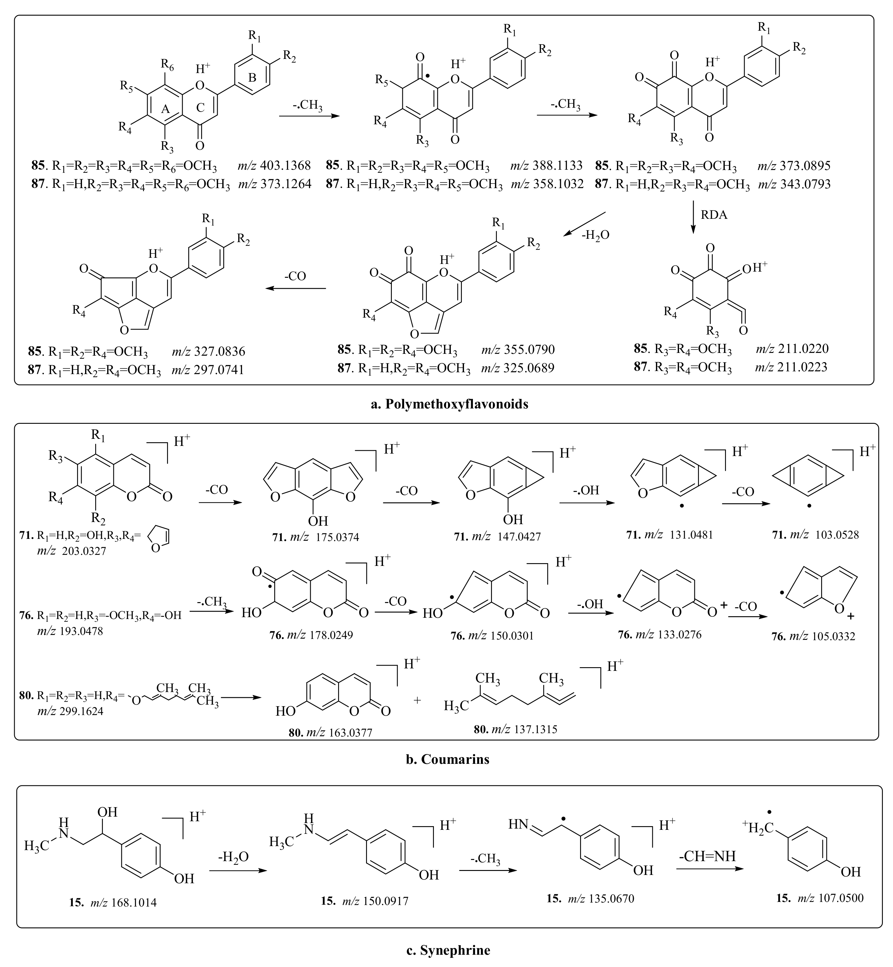 Molecules 25 00357 g005