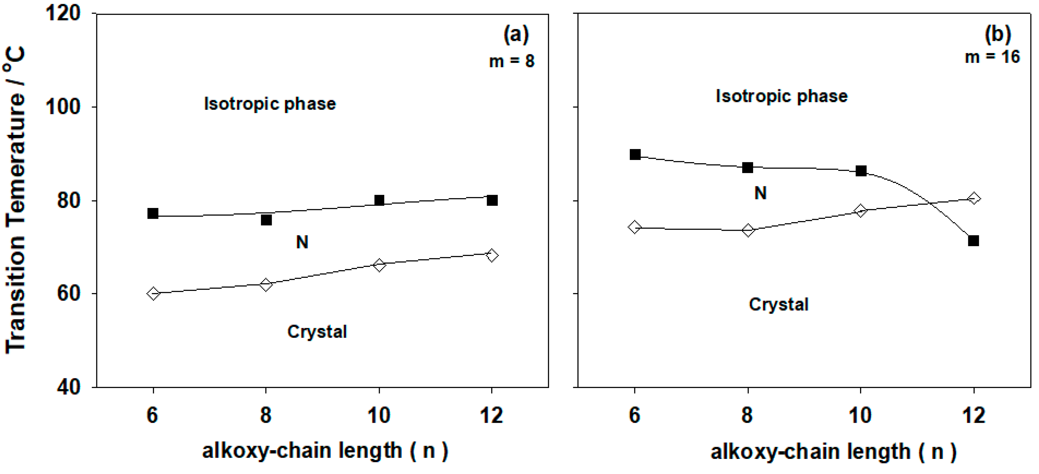 Molecules 25 00365 g002