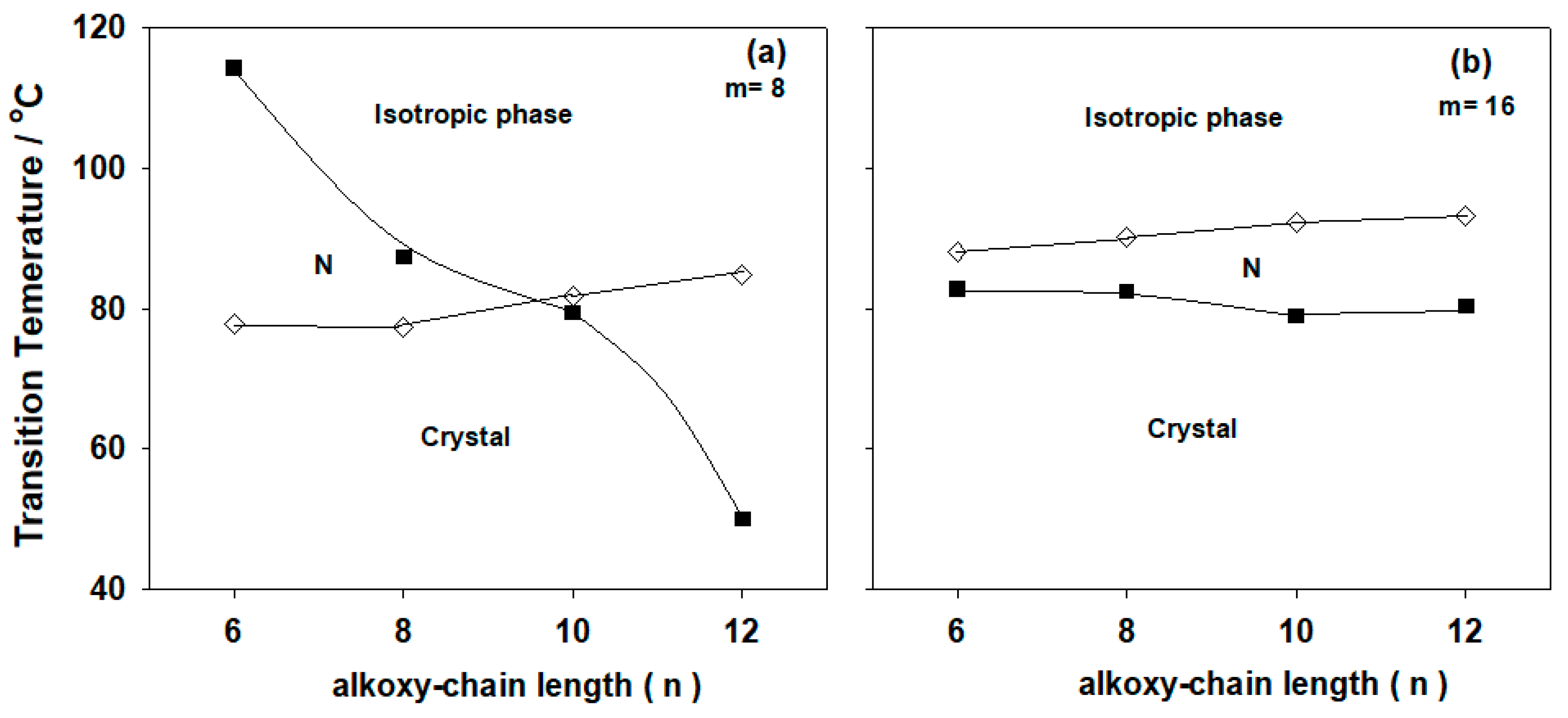 Molecules 25 00365 g003