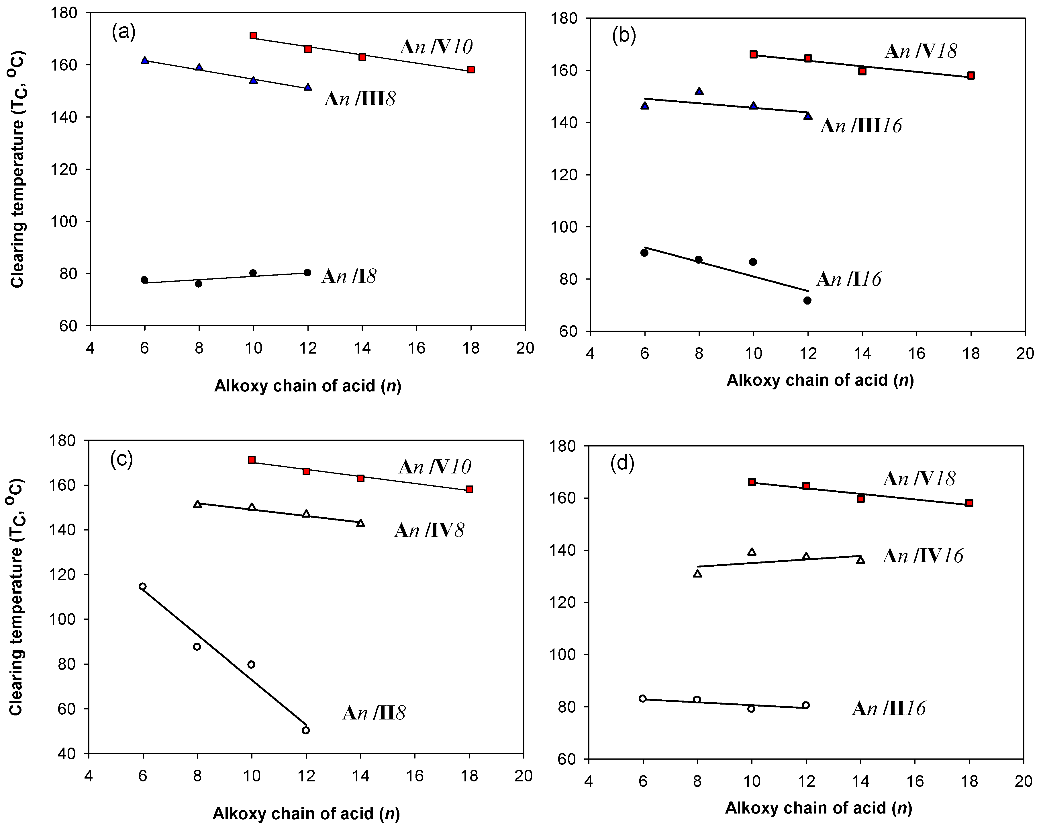 Molecules 25 00365 g005