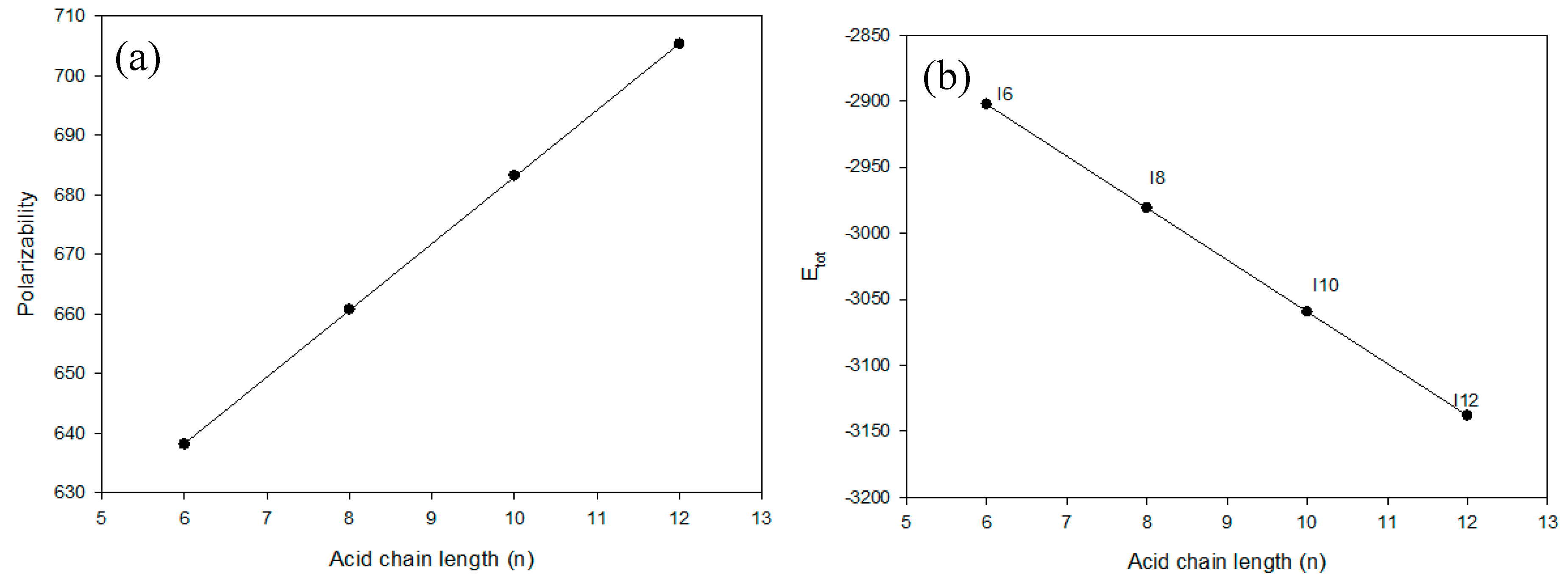 Molecules 25 00365 g007