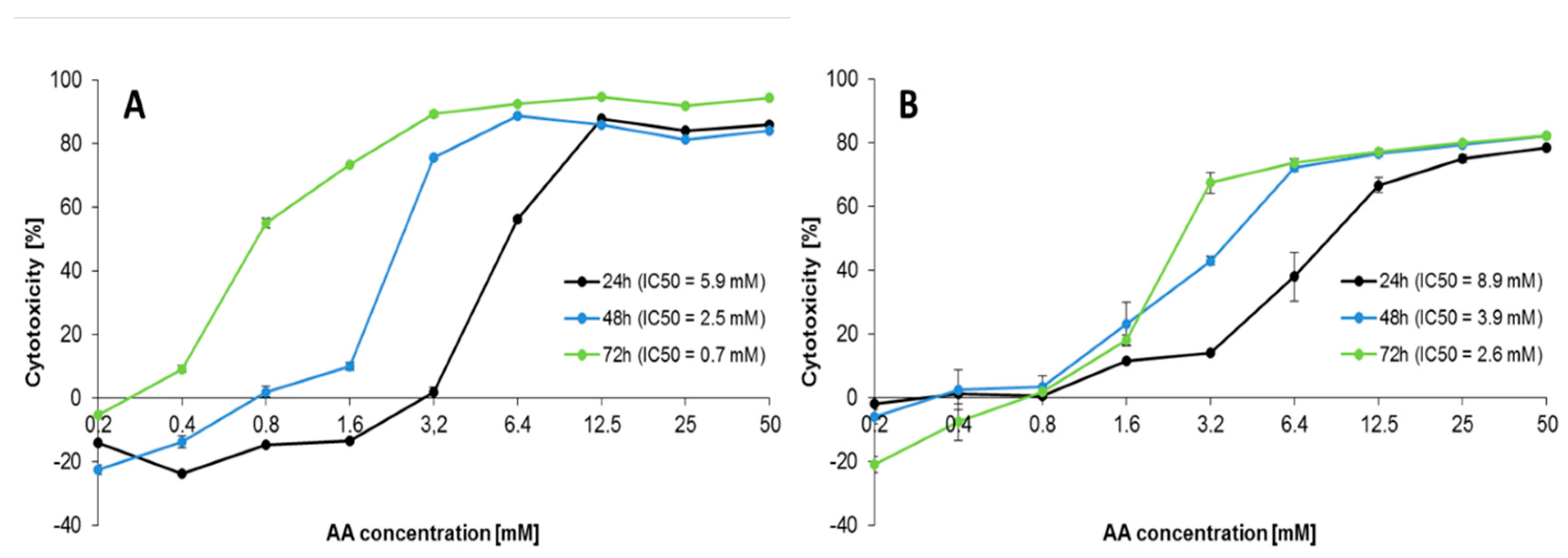 Molecules 25 00368 g001