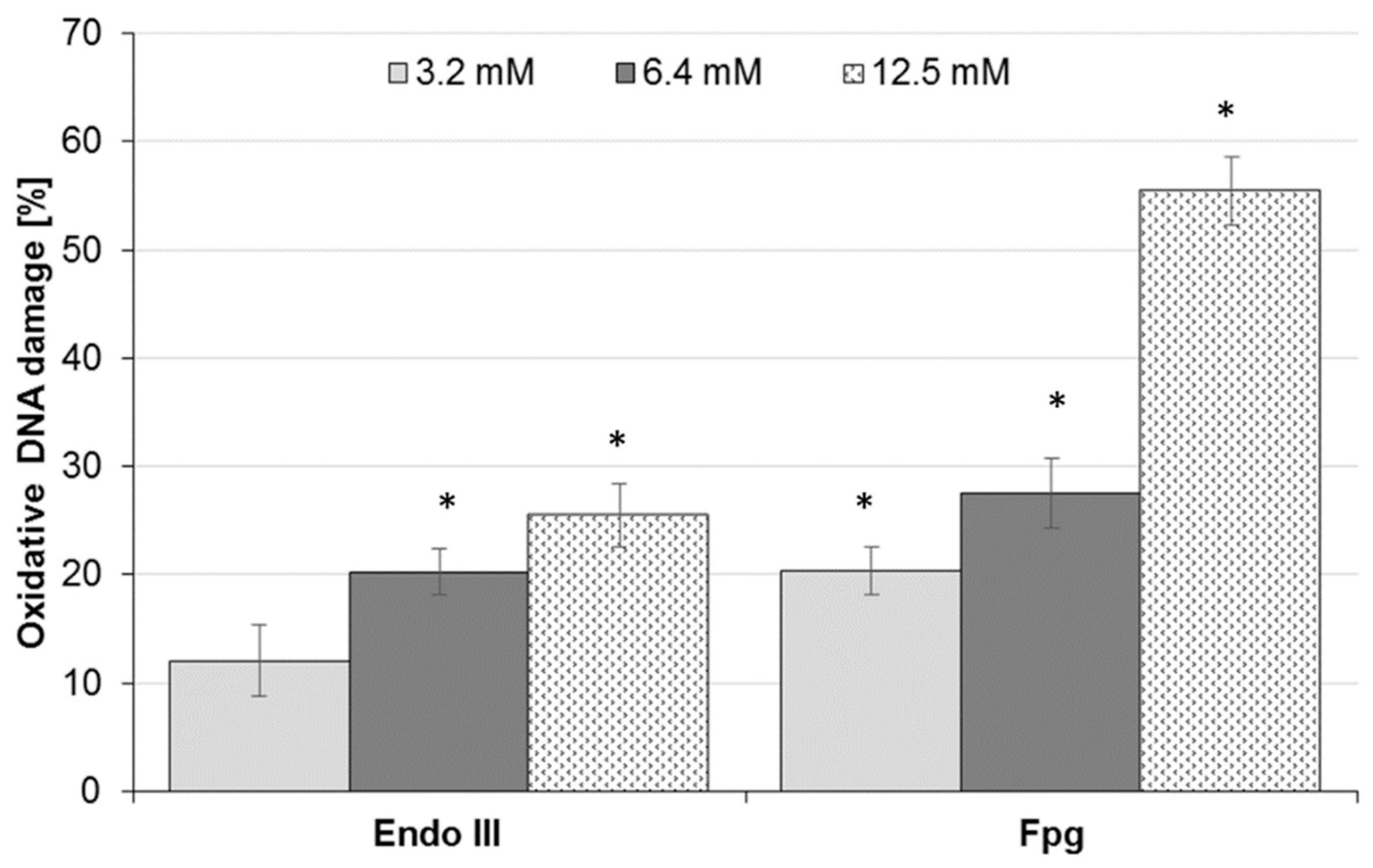Molecules 25 00368 g003
