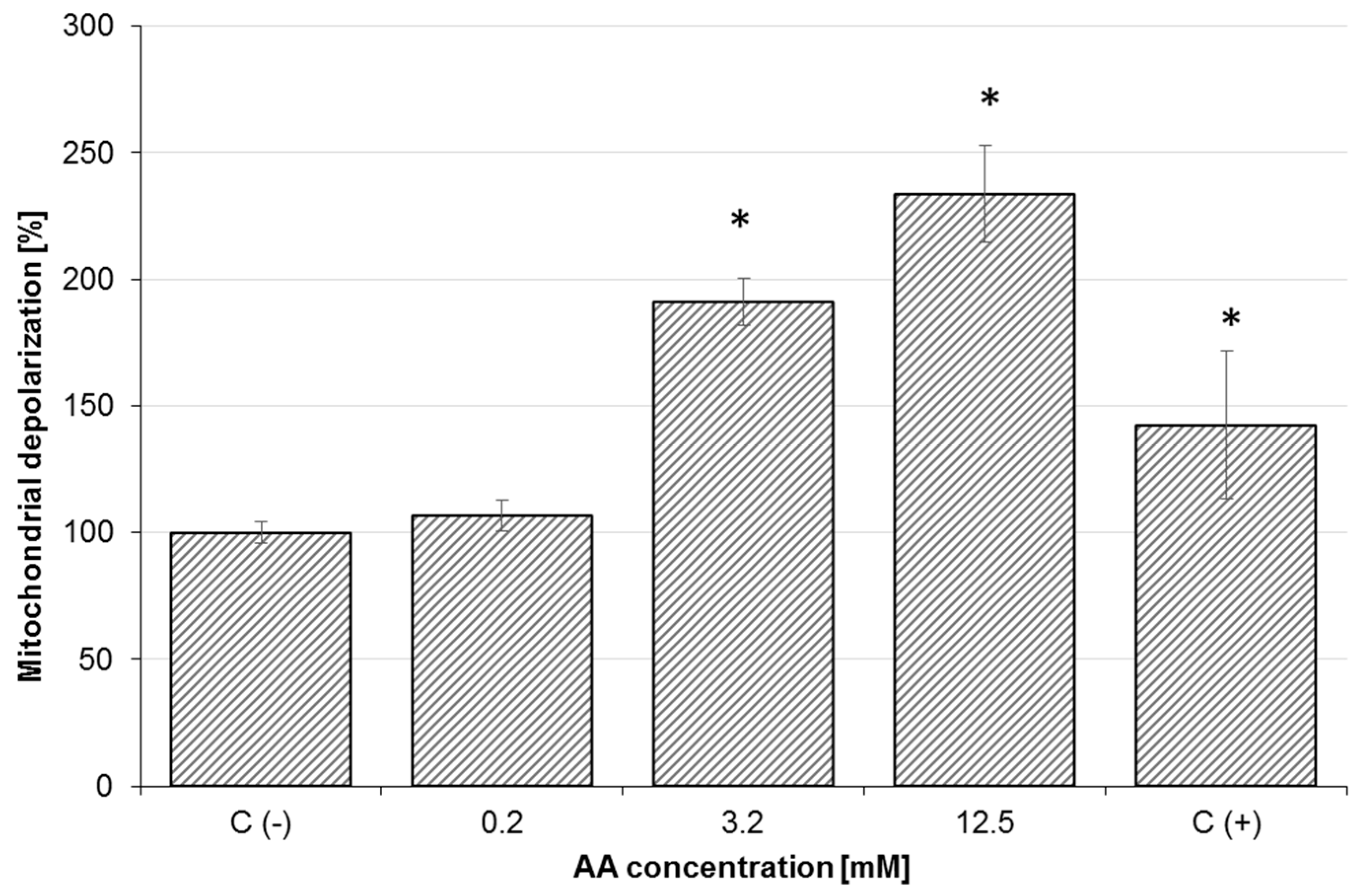 Molecules 25 00368 g004