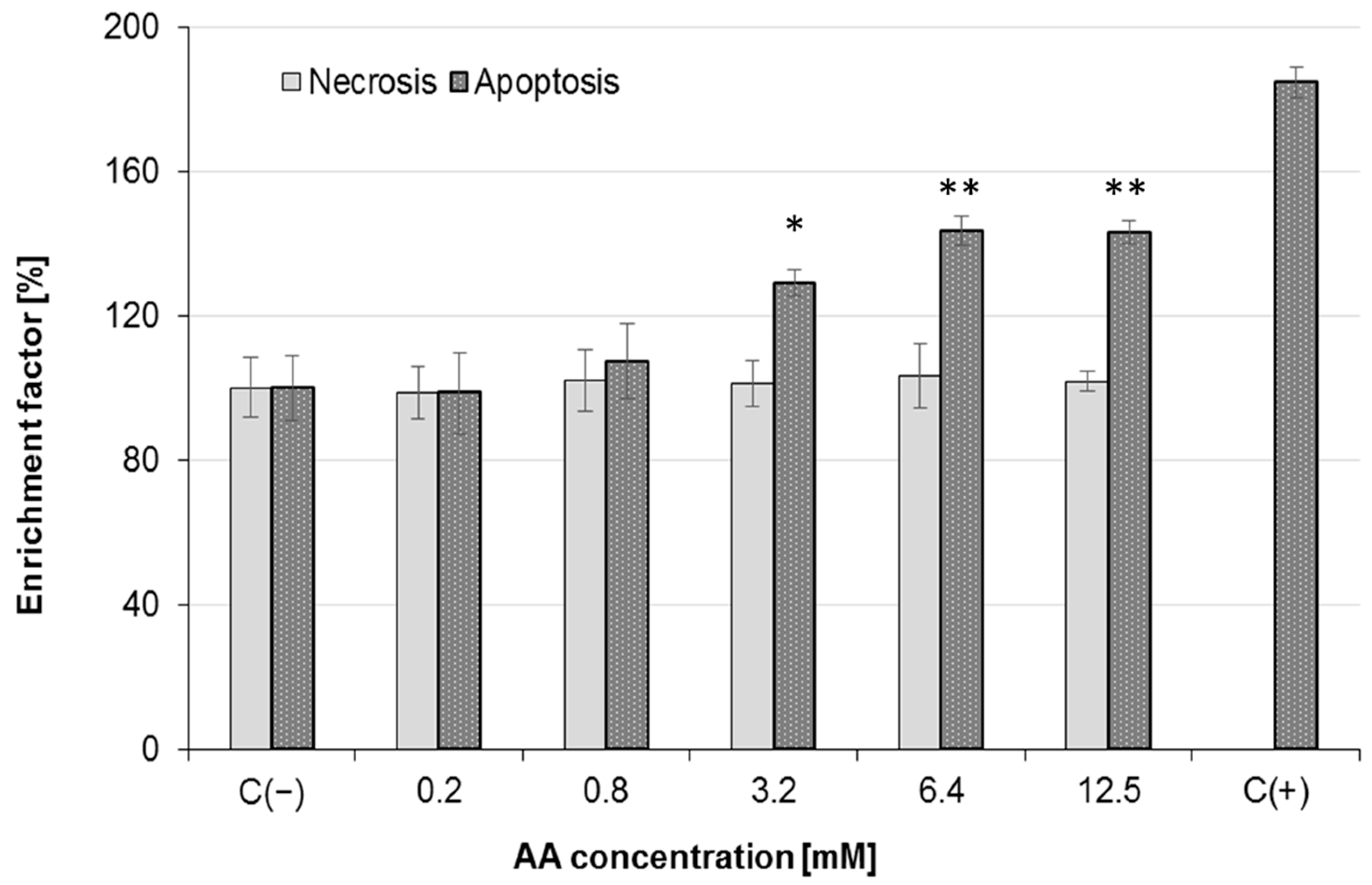 Molecules 25 00368 g006