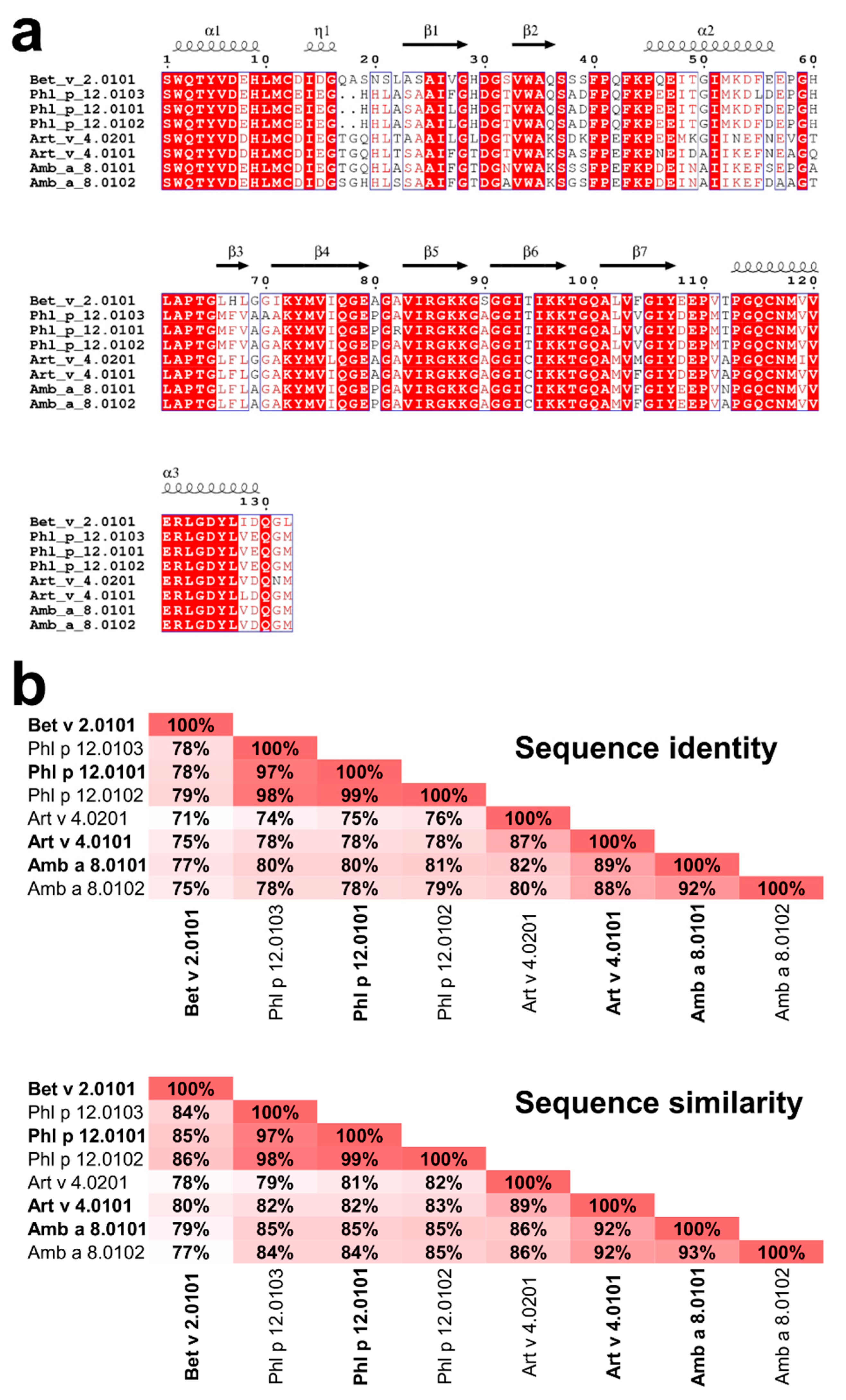 Molecules 25 00369 g002