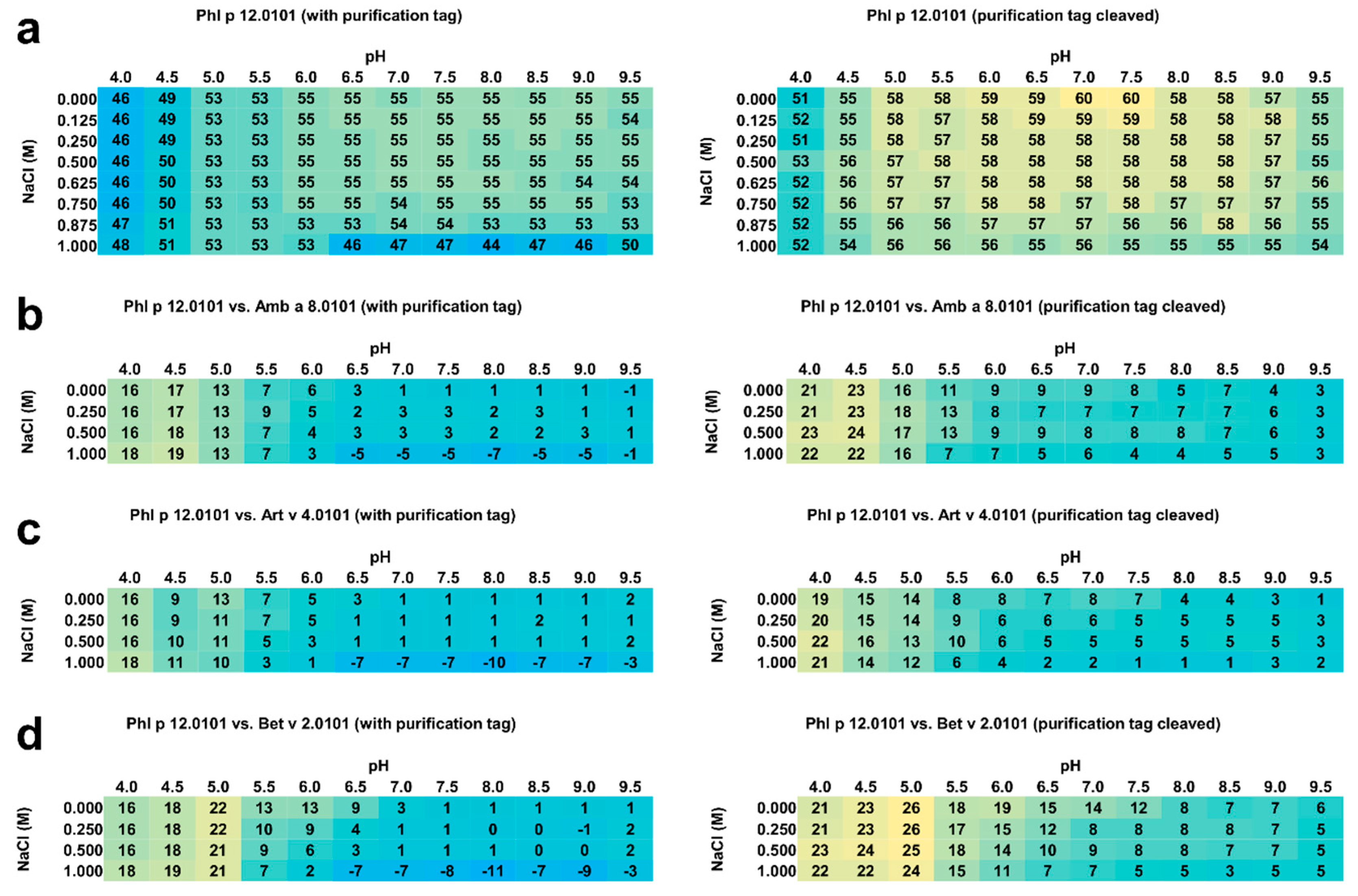 Molecules 25 00369 g003