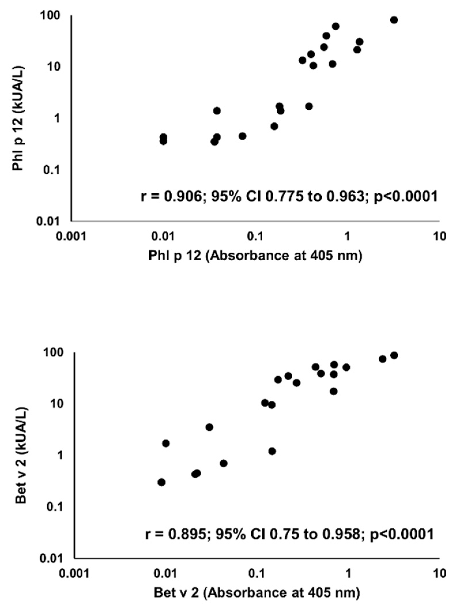 Molecules 25 00369 g005