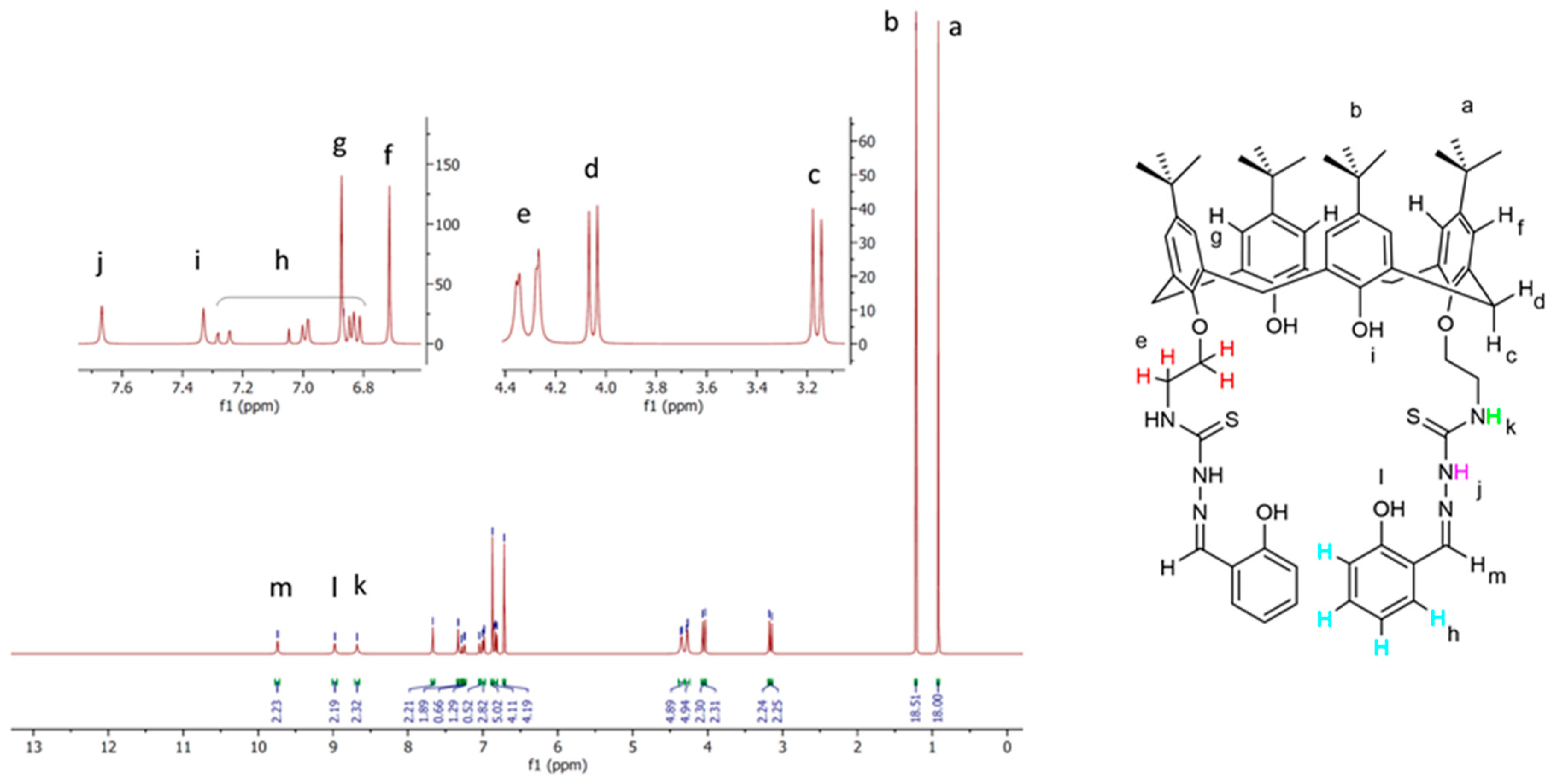 Molecules 25 00370 g001
