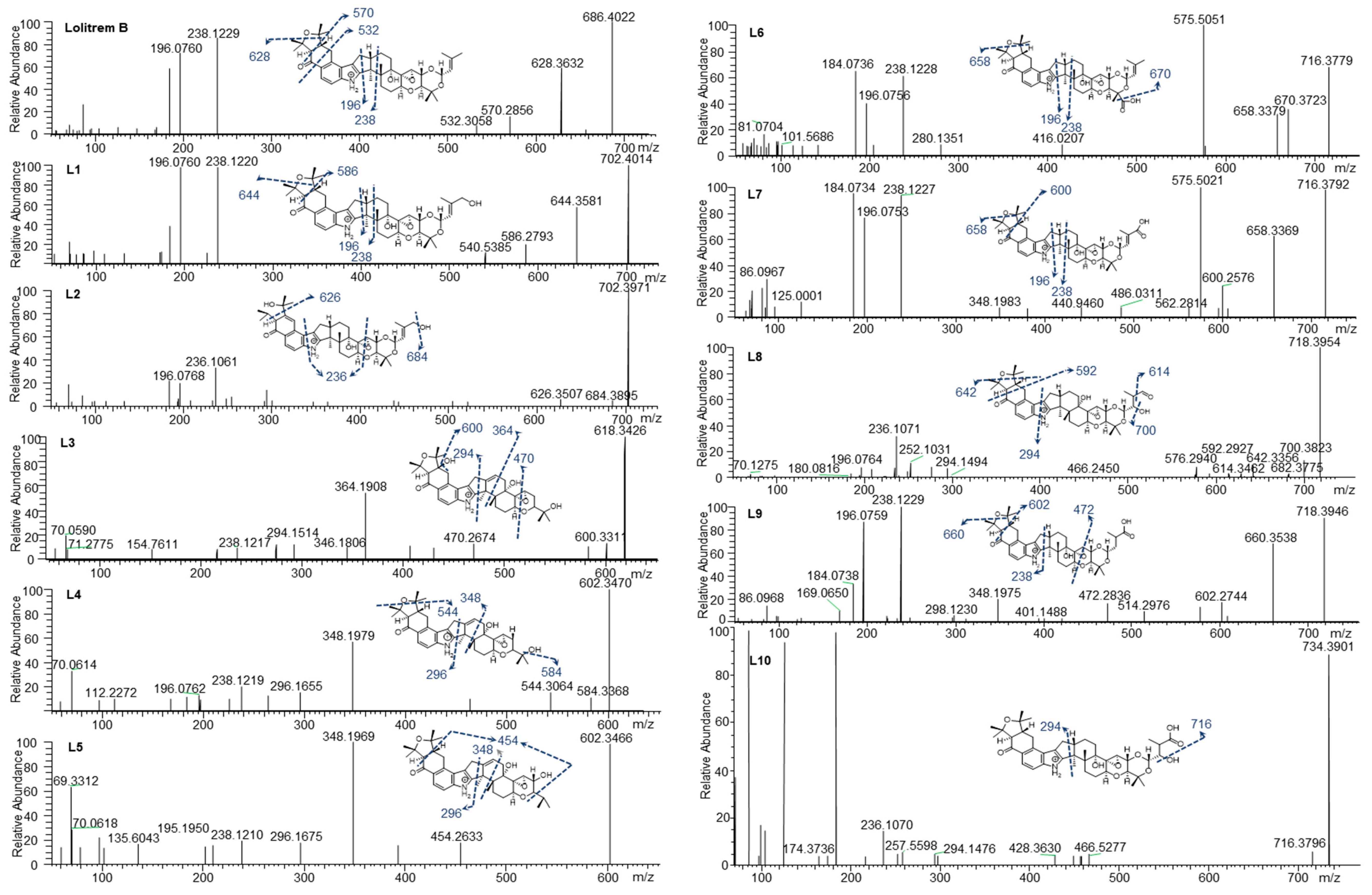Molecules 25 00372 g002