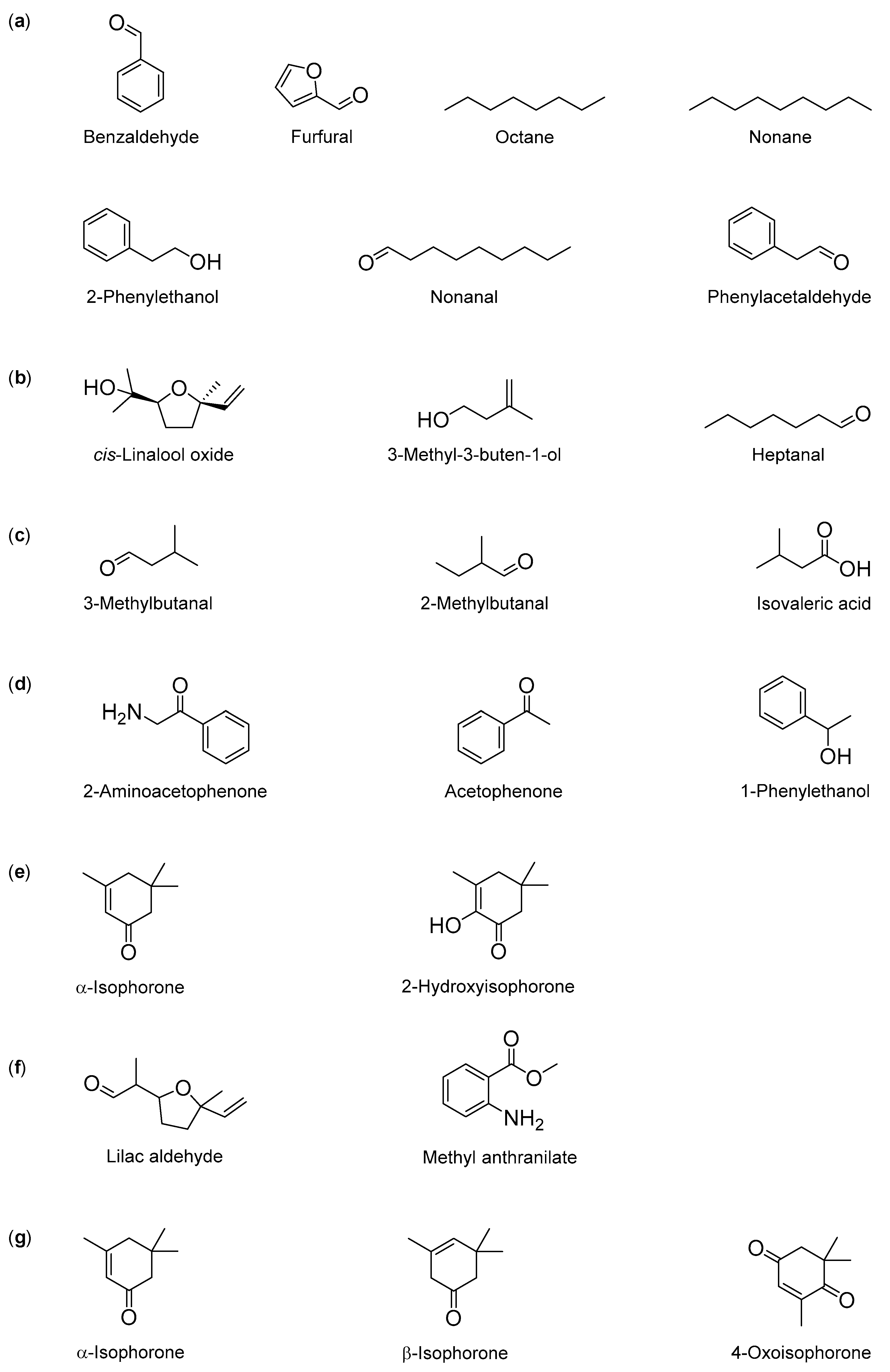 Molecules 25 00374 g001 Molecules 25 00374 g001