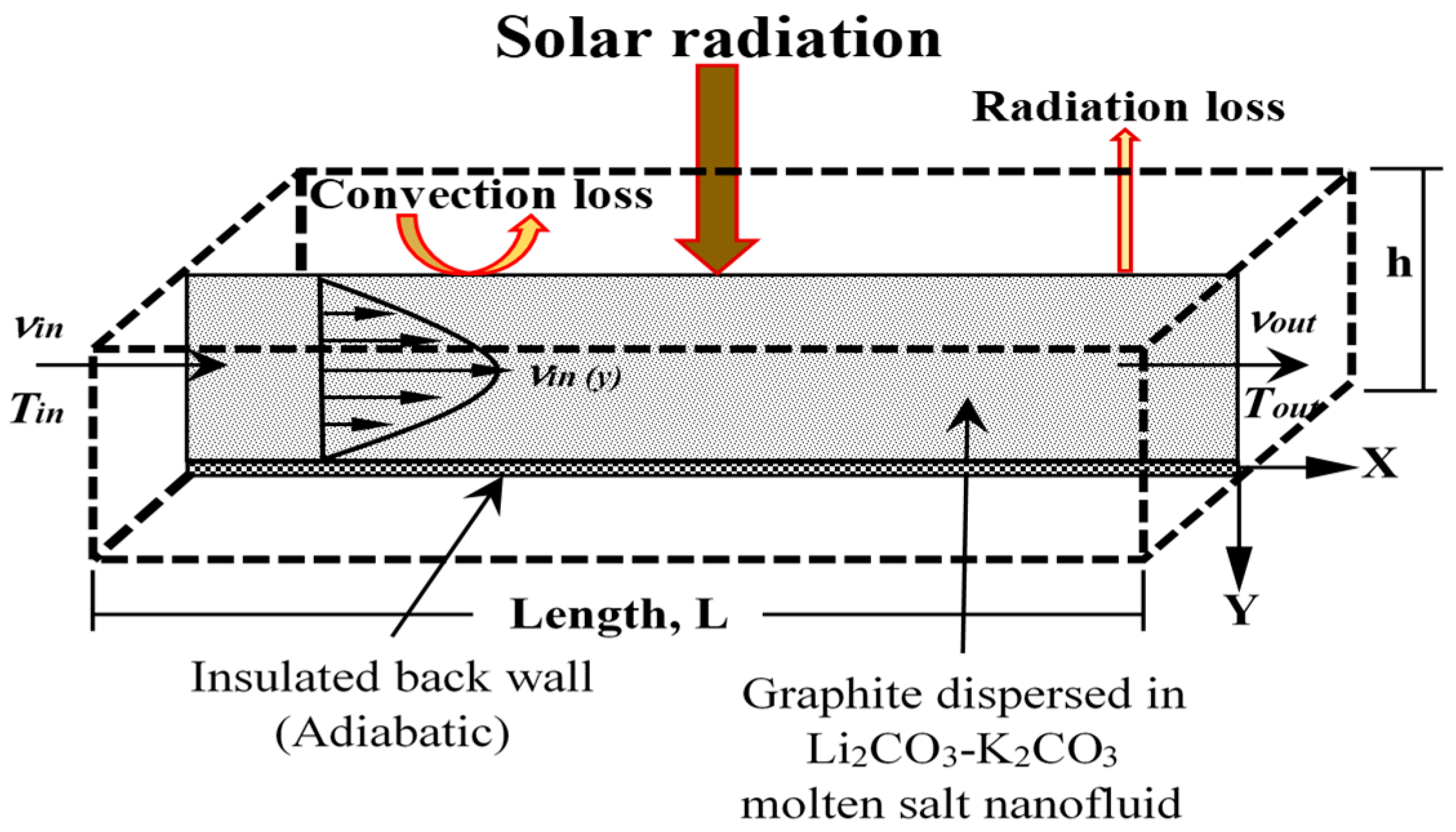 Molecules 25 00375 g001