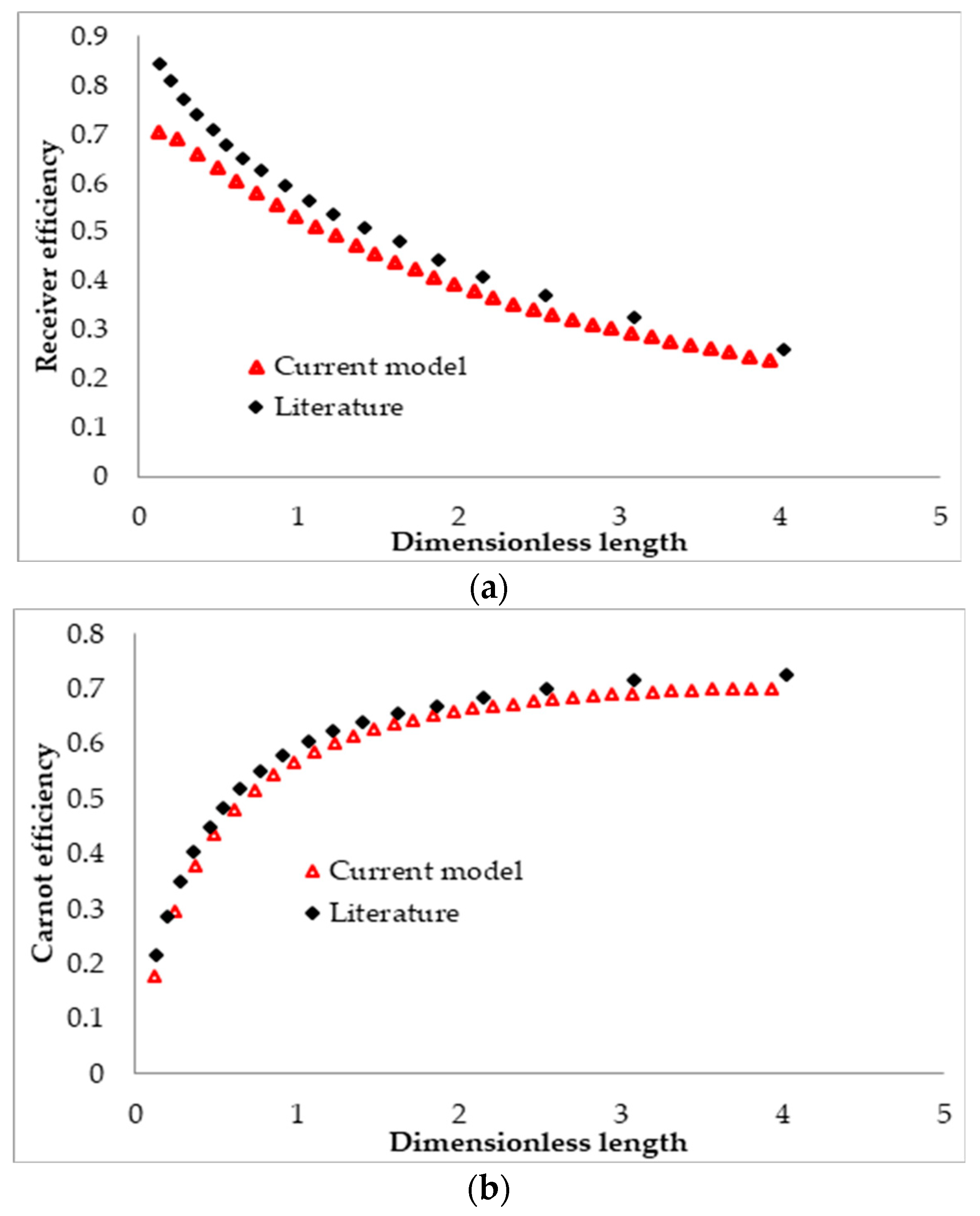 Molecules 25 00375 g004a
