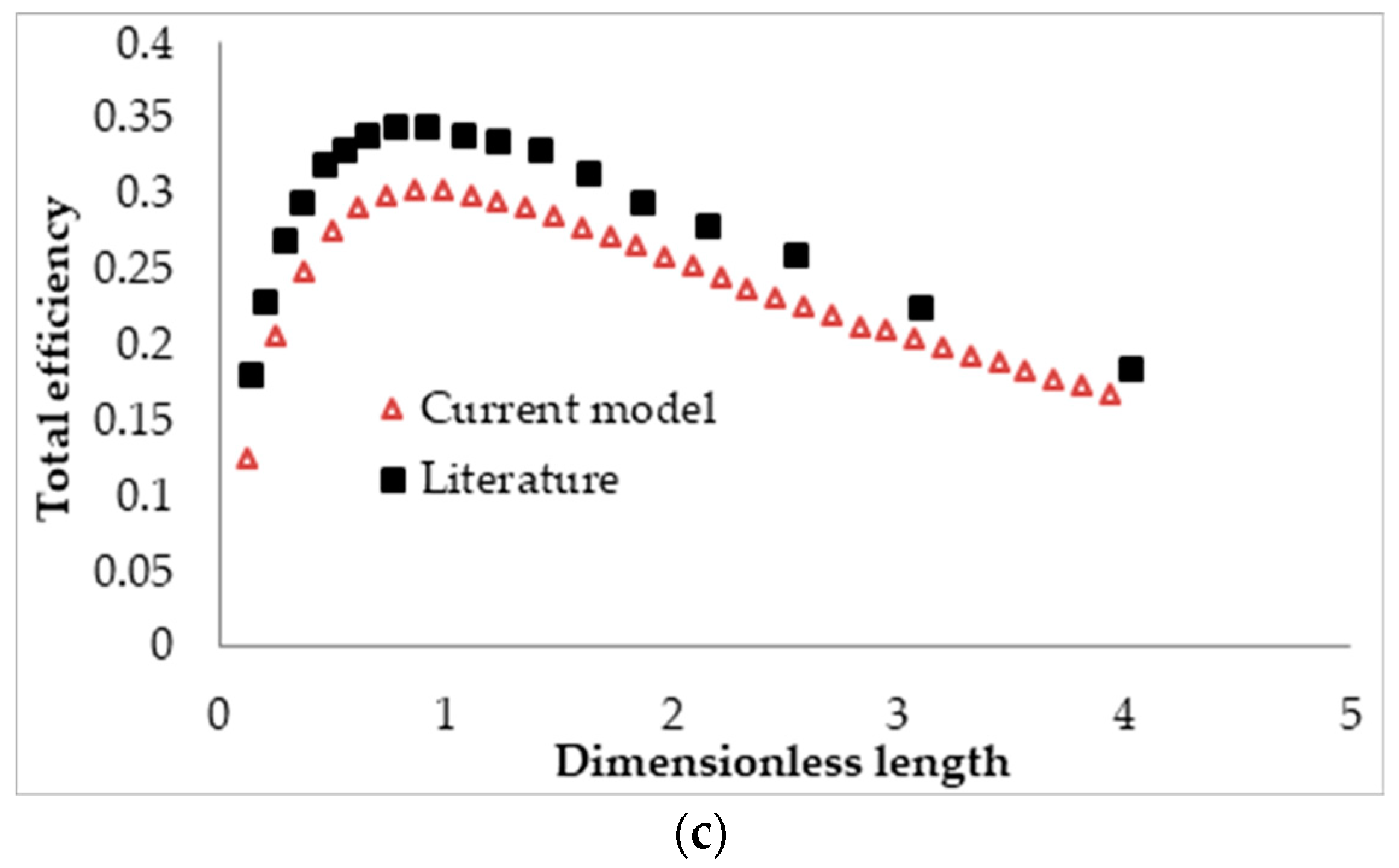 Molecules 25 00375 g004b
