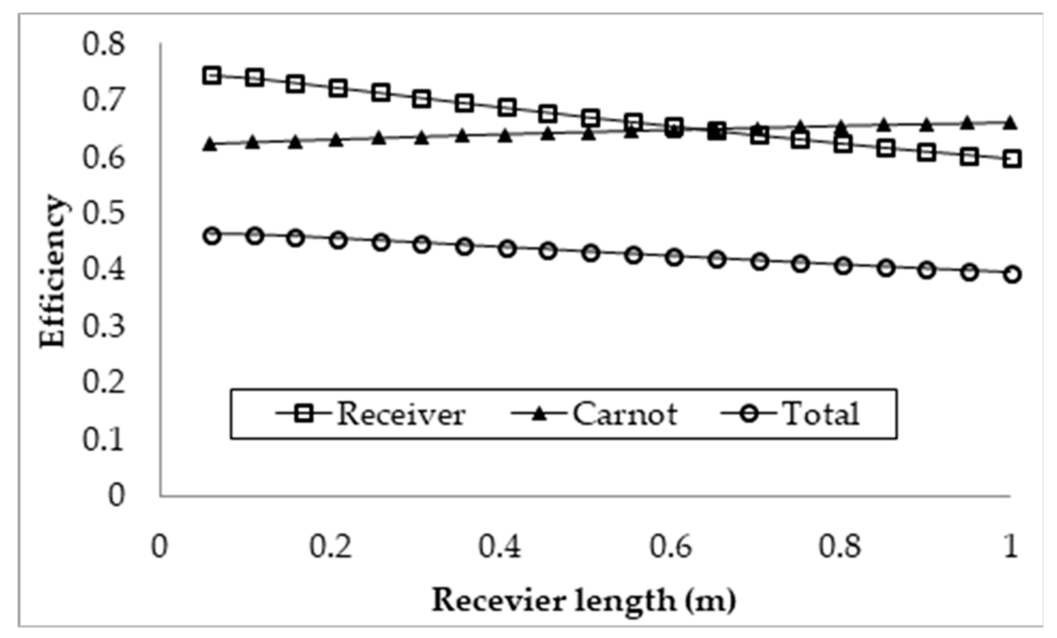 Molecules 25 00375 g005