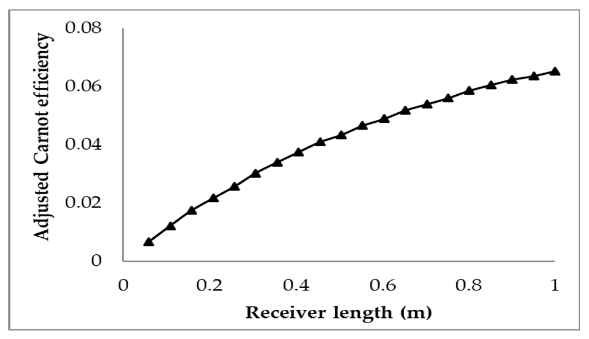 Molecules 25 00375 g006