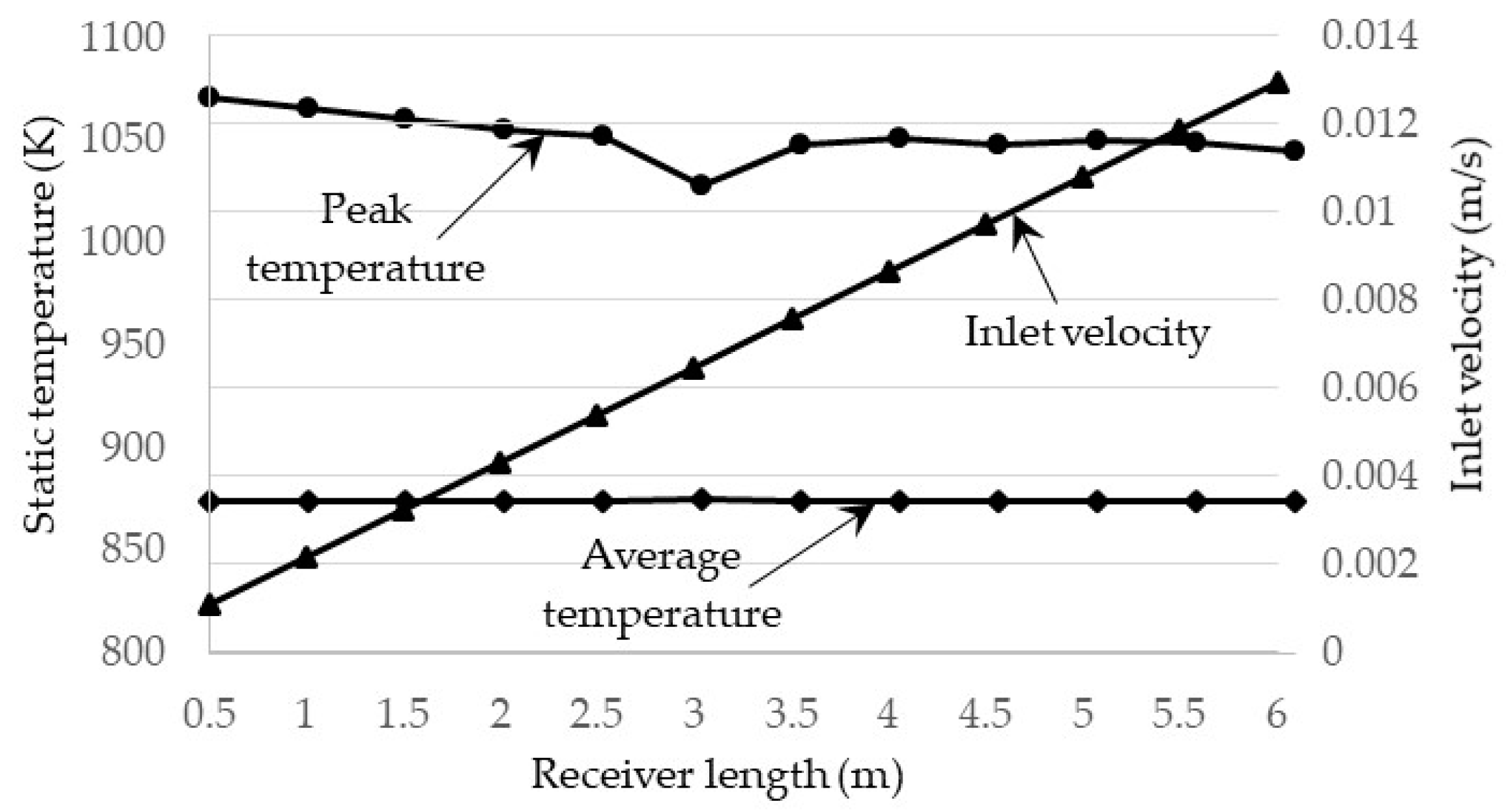 Molecules 25 00375 g007