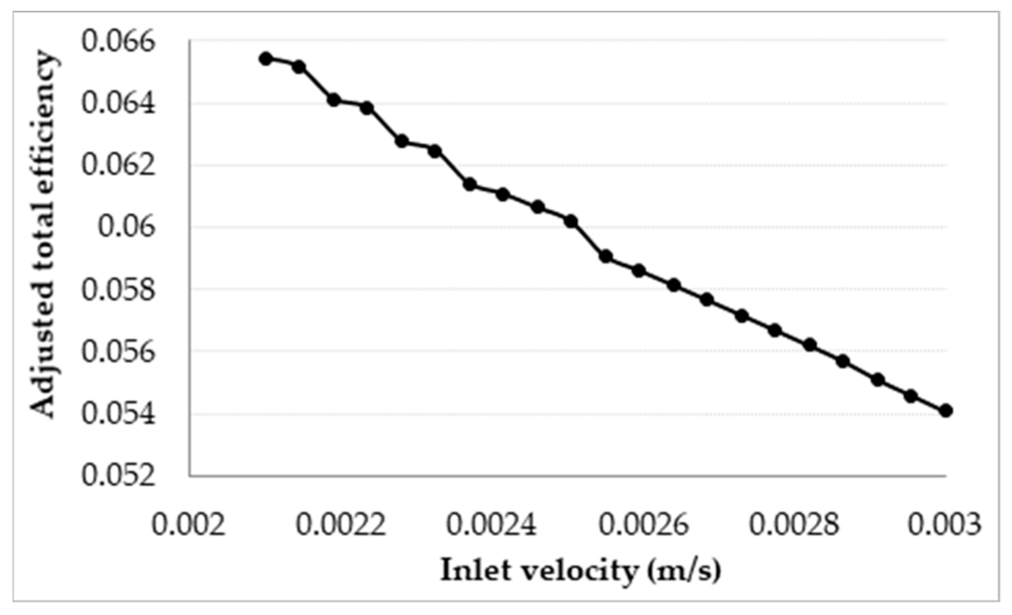 Molecules 25 00375 g010