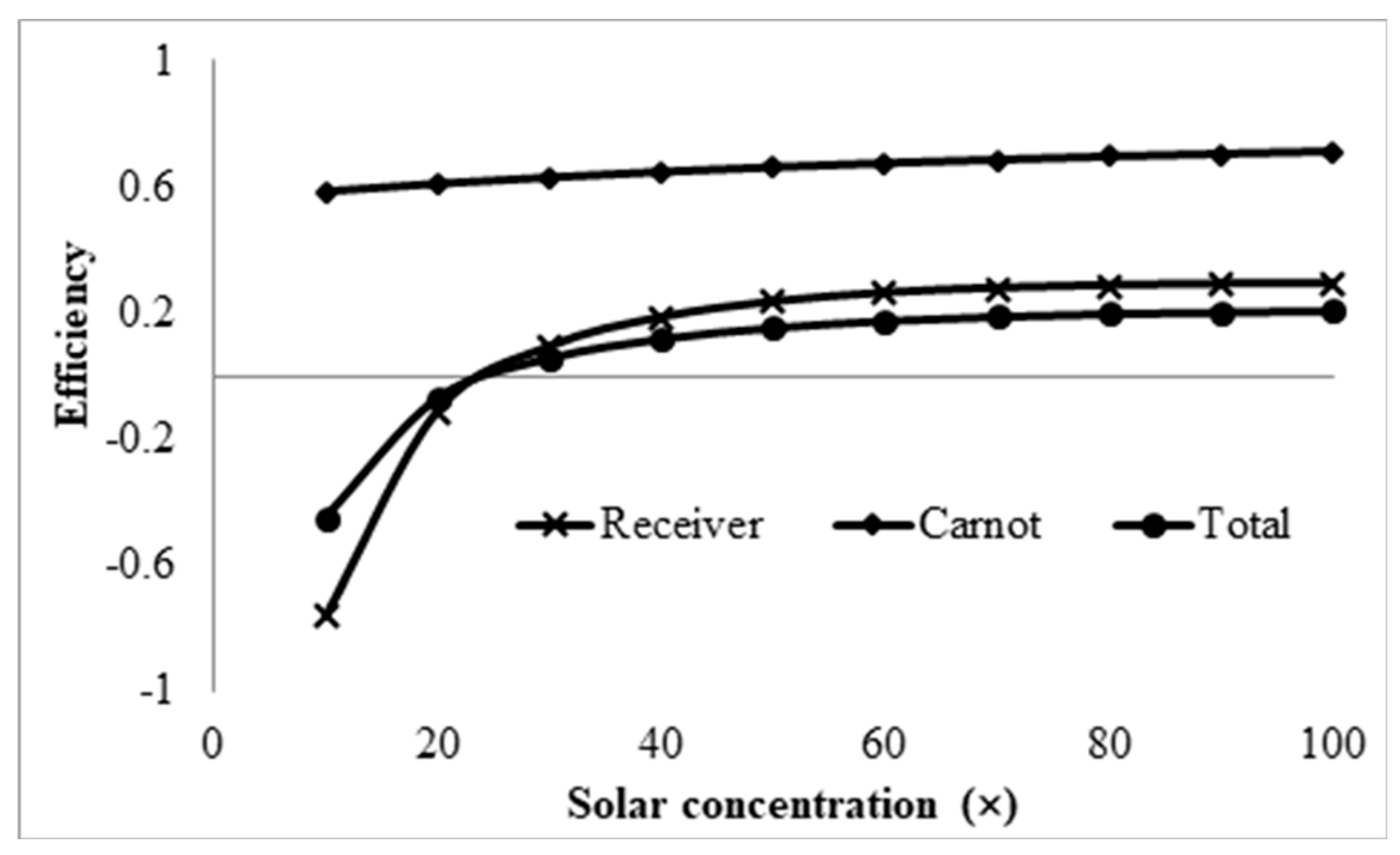 Molecules 25 00375 g016