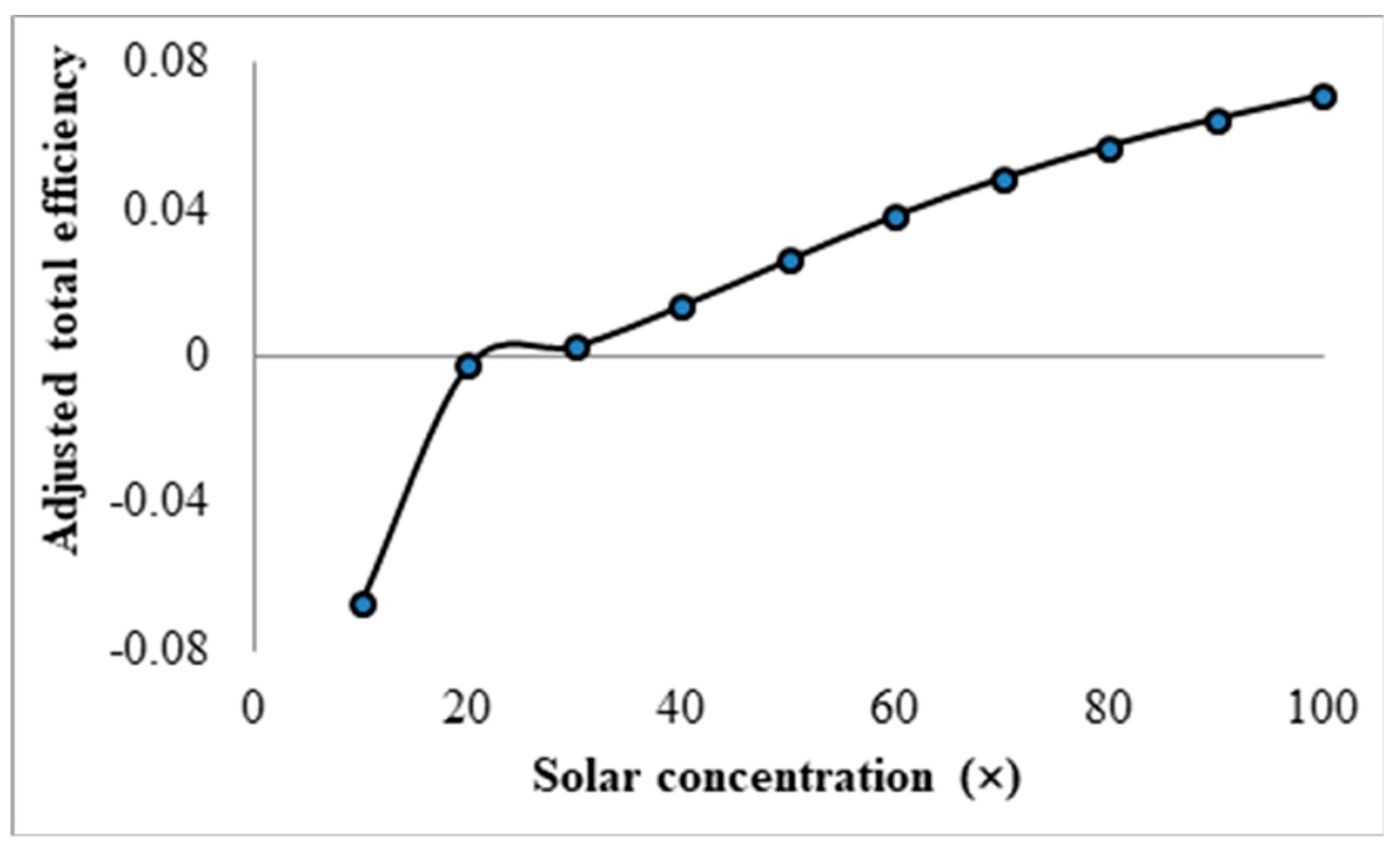 Molecules 25 00375 g017