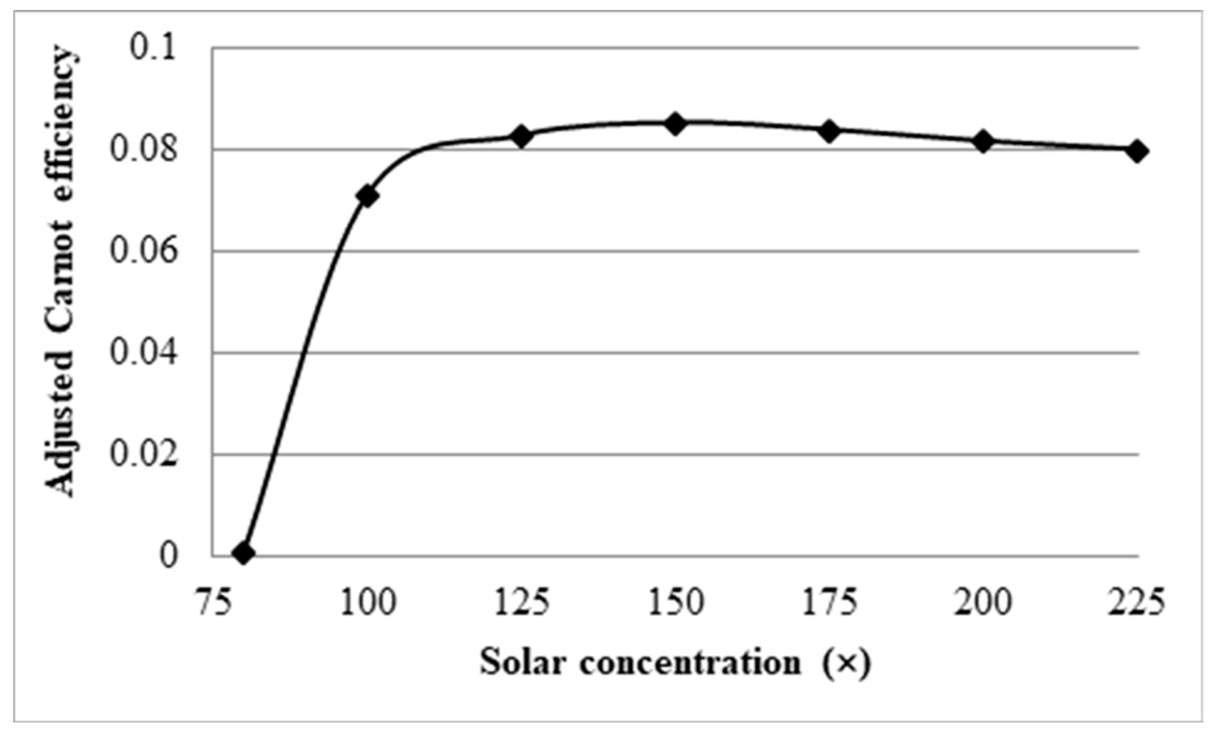 Molecules 25 00375 g020