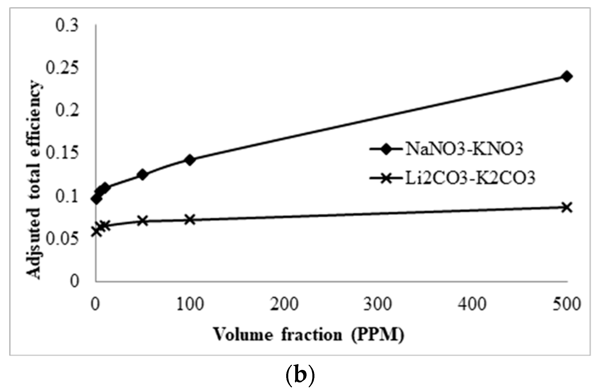 Molecules 25 00375 g021b