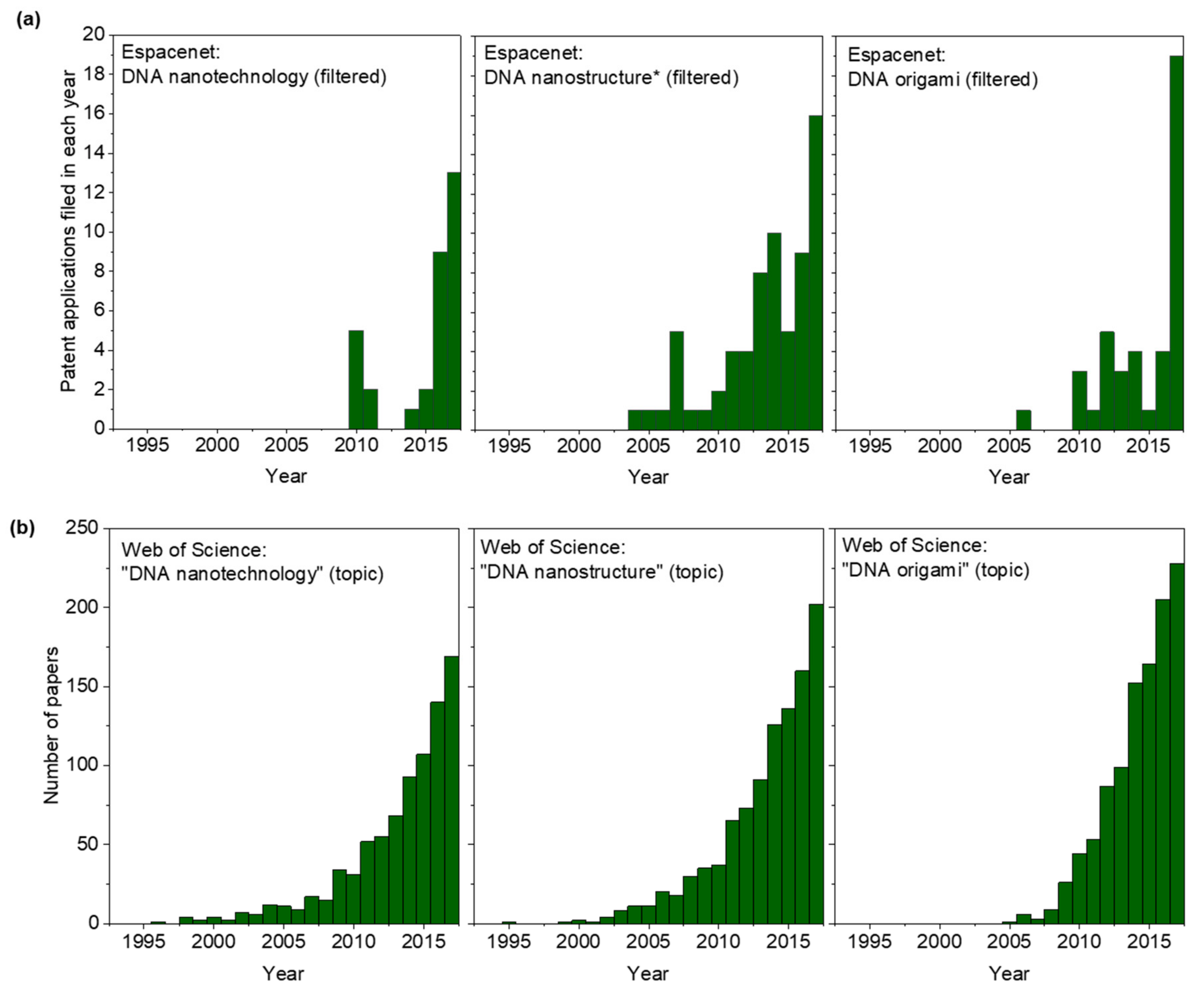 Molecules 25 00377 g001