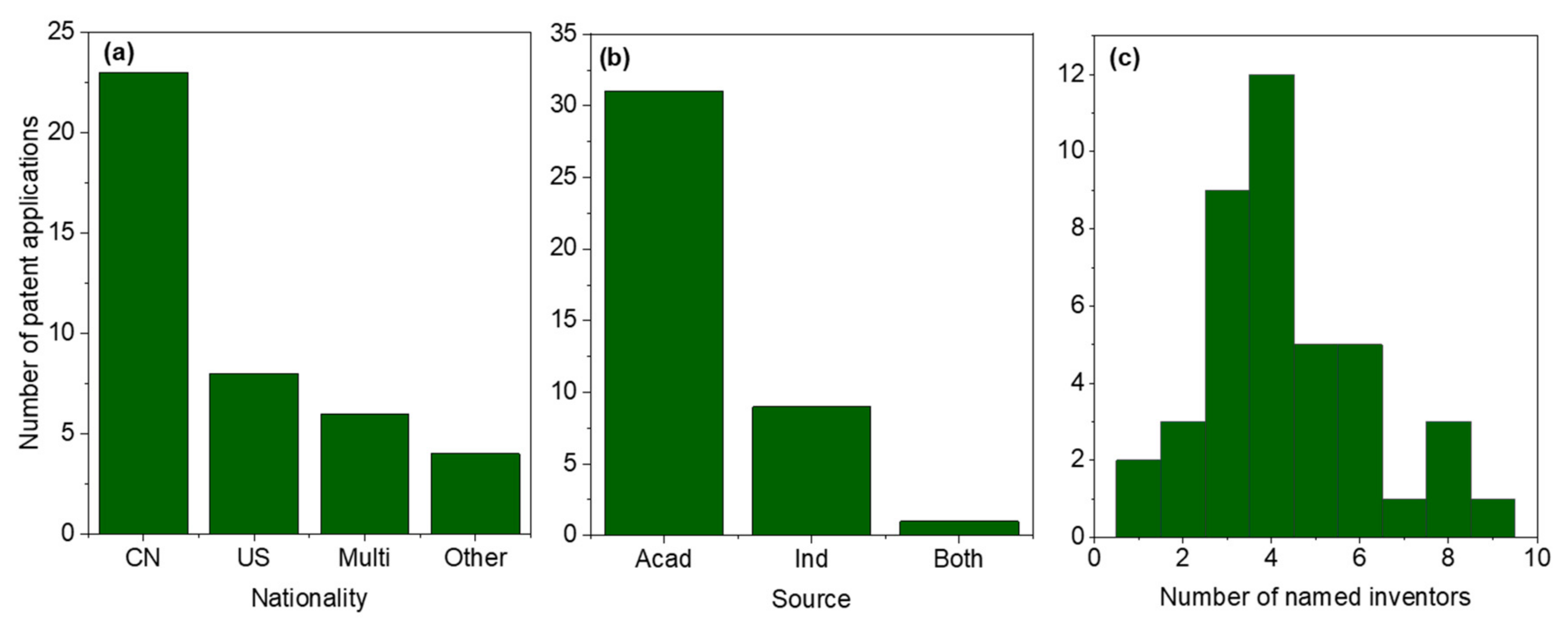Molecules 25 00377 g002