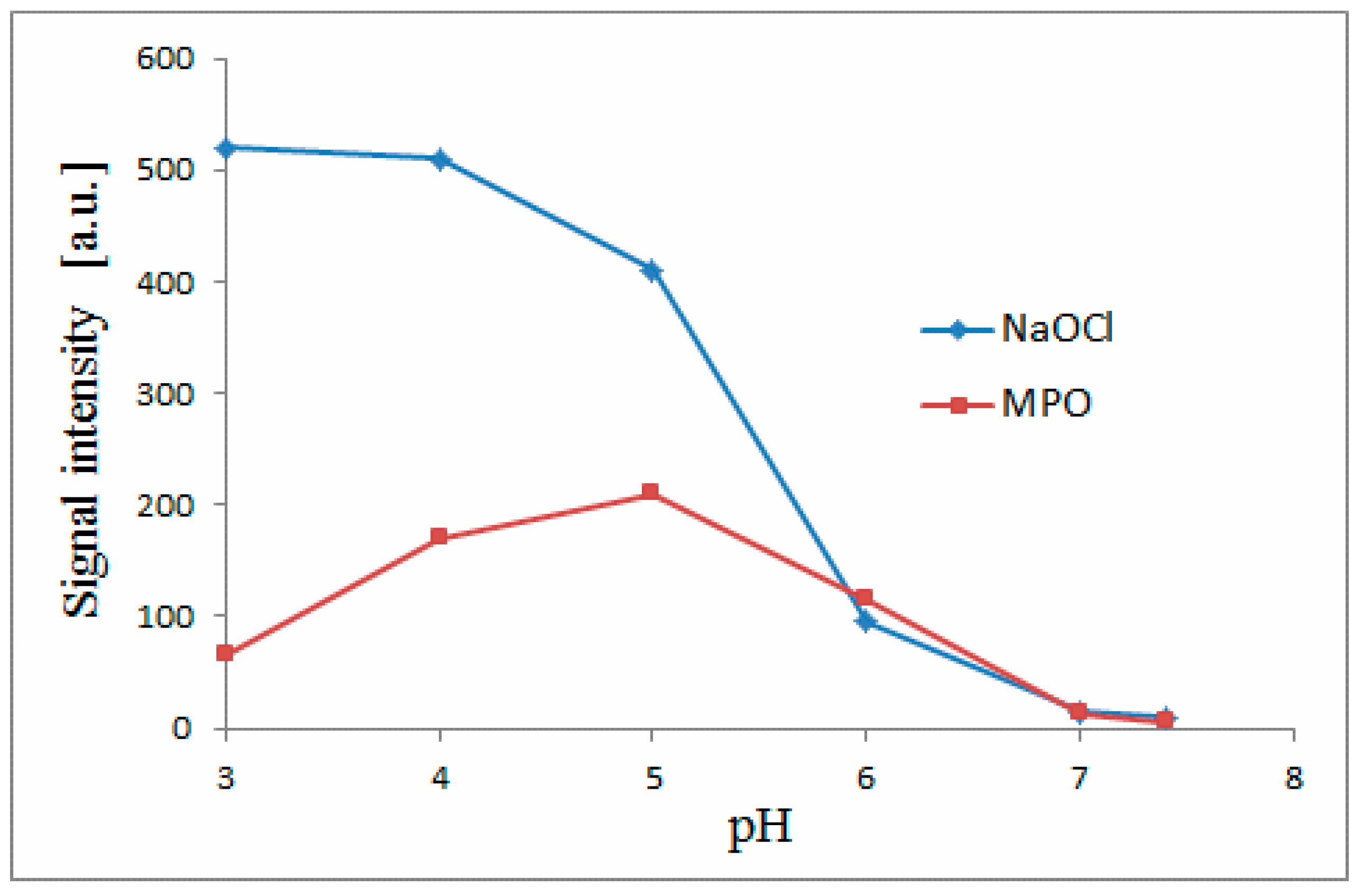 Molecules 25 00378 g002