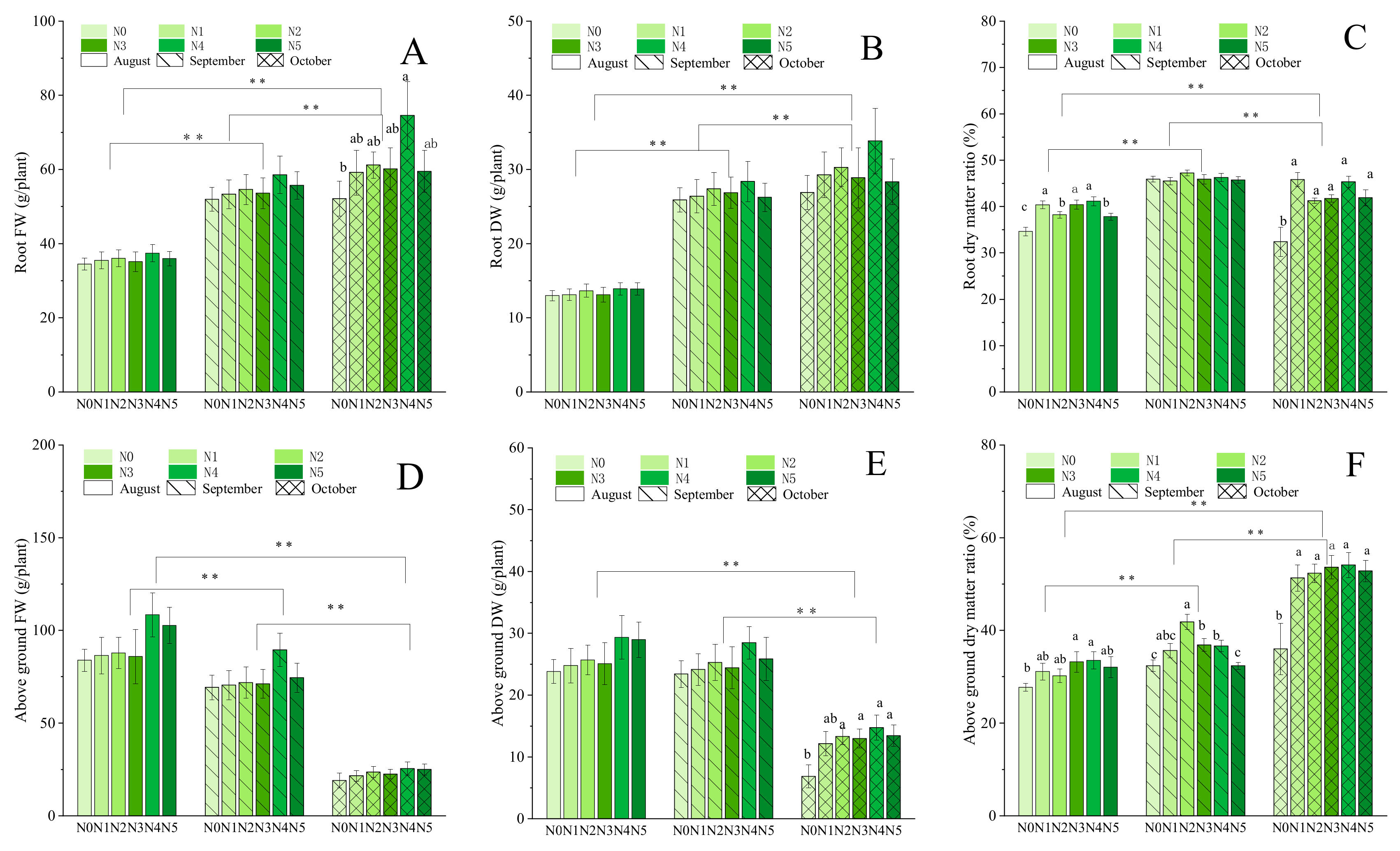 Molecules 25 00381 g002