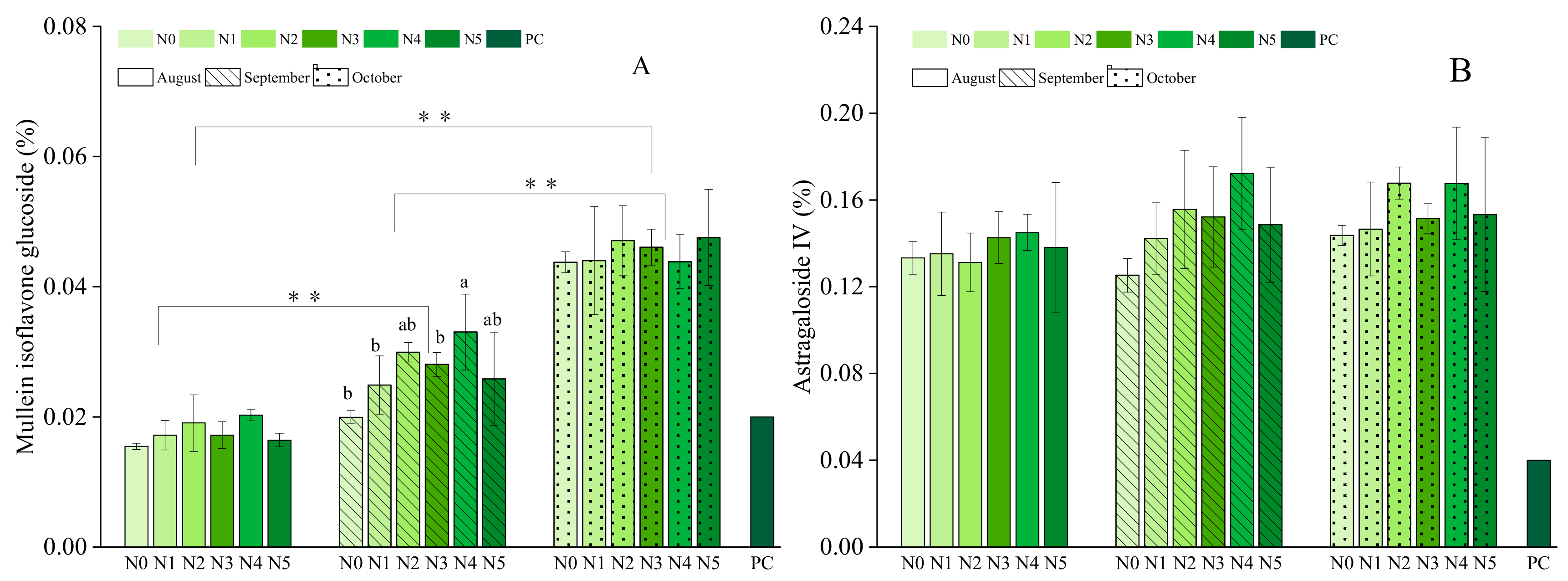 Molecules 25 00381 g003