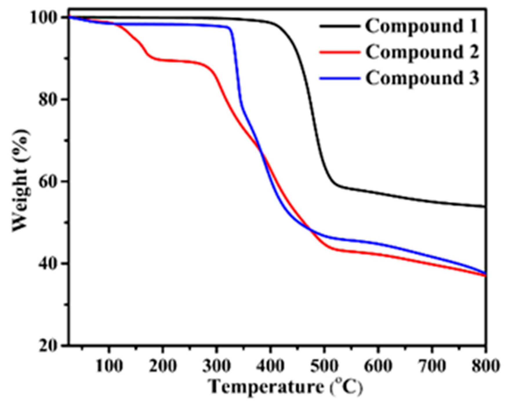 Molecules 25 00382 g005