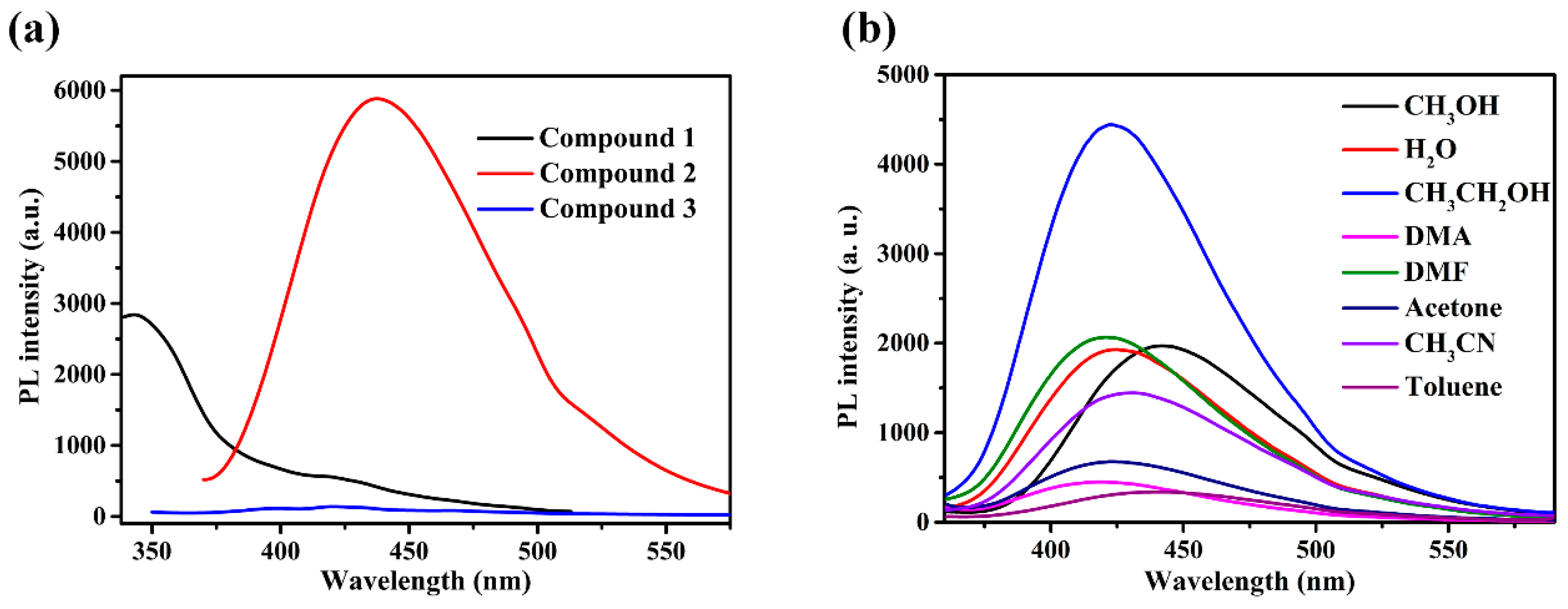 Molecules 25 00382 g006