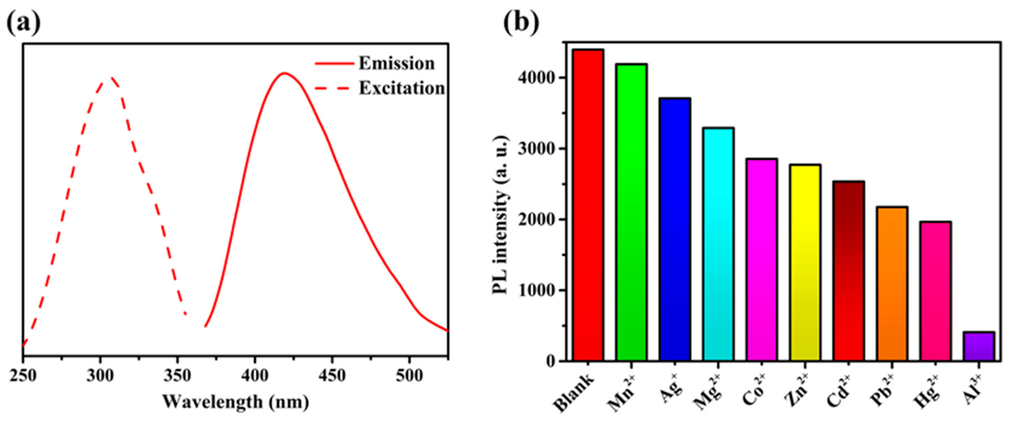 Molecules 25 00382 g007