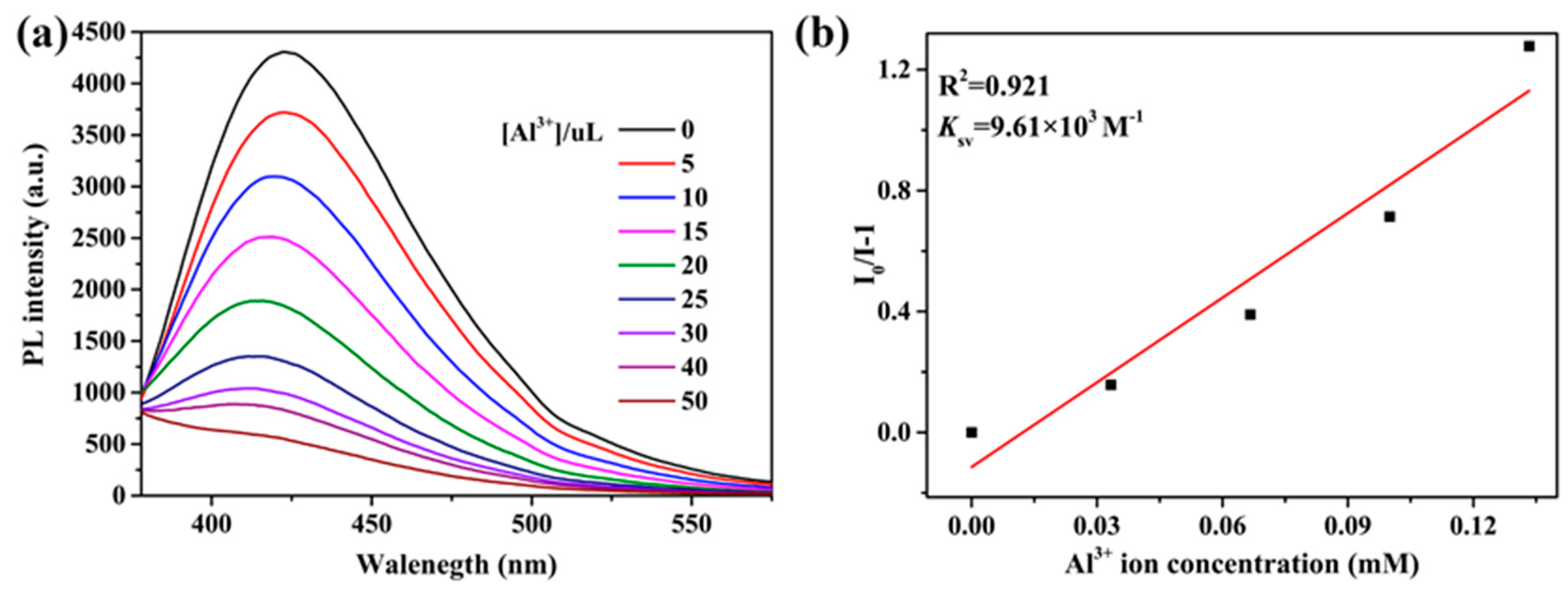Molecules 25 00382 g008
