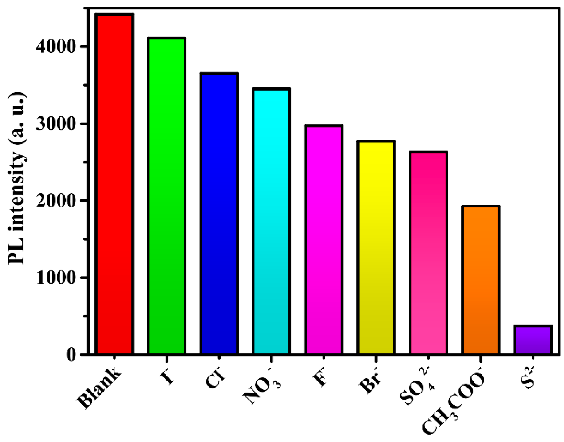 Molecules 25 00382 g010