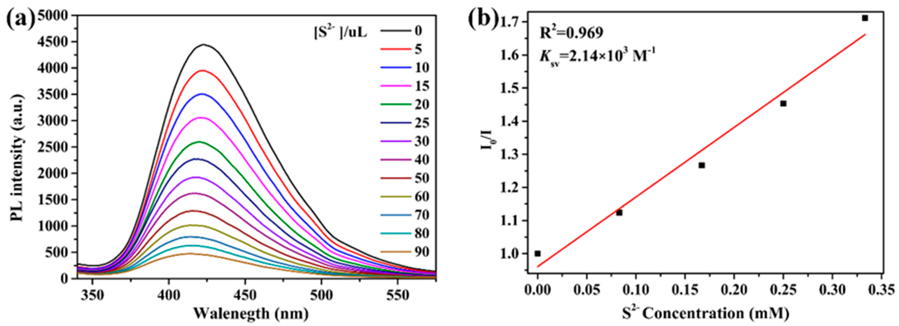 Molecules 25 00382 g011