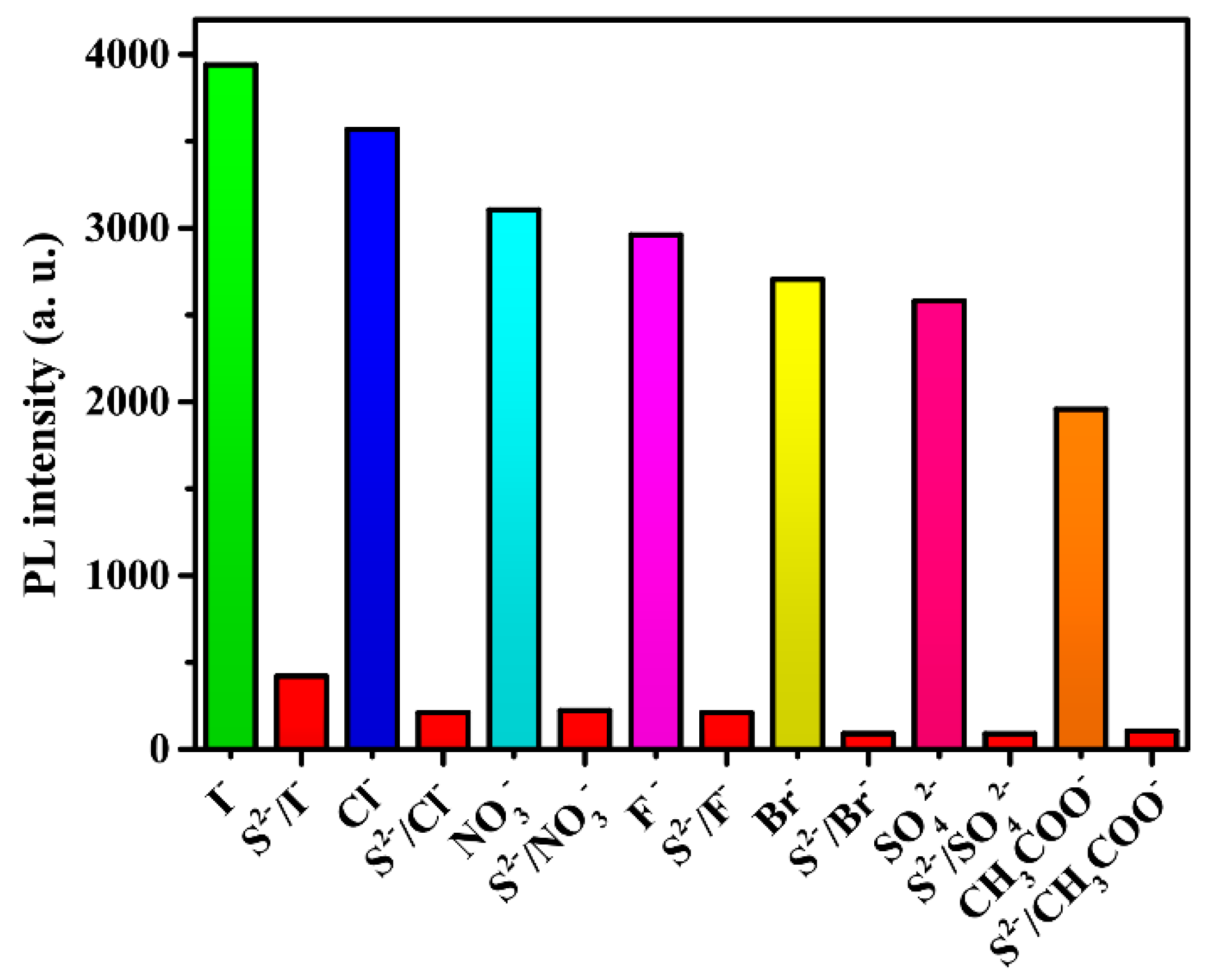 Molecules 25 00382 g012
