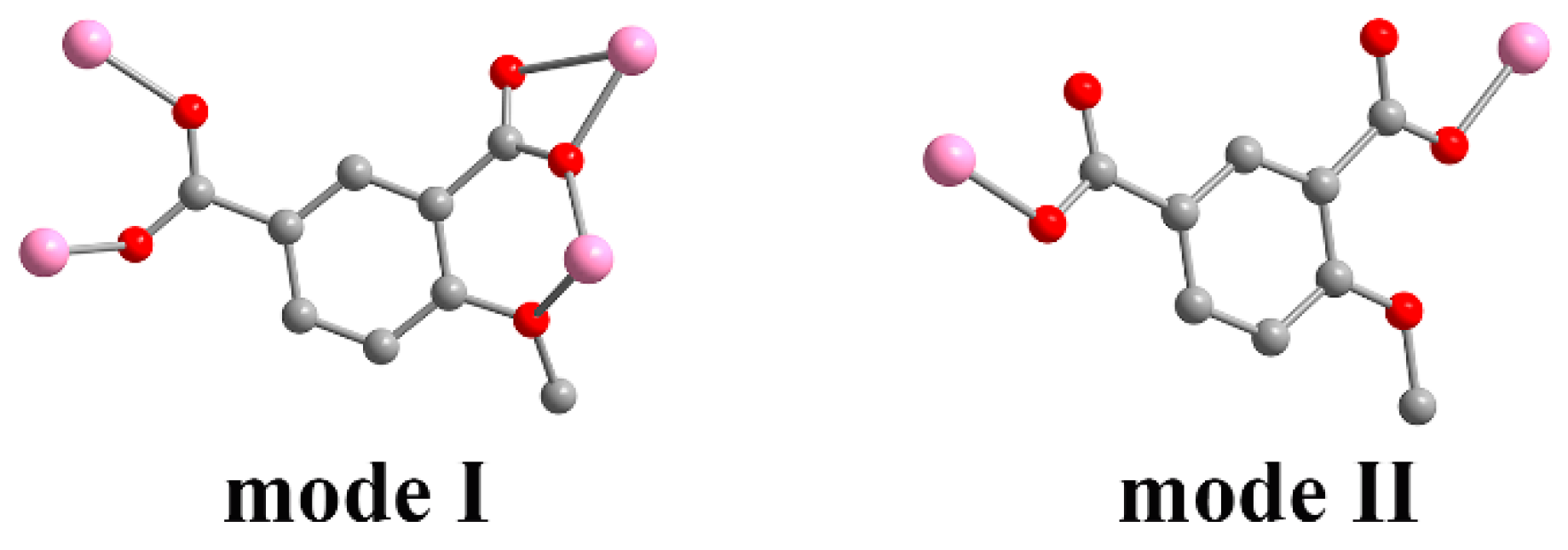 Molecules 25 00382 sch001