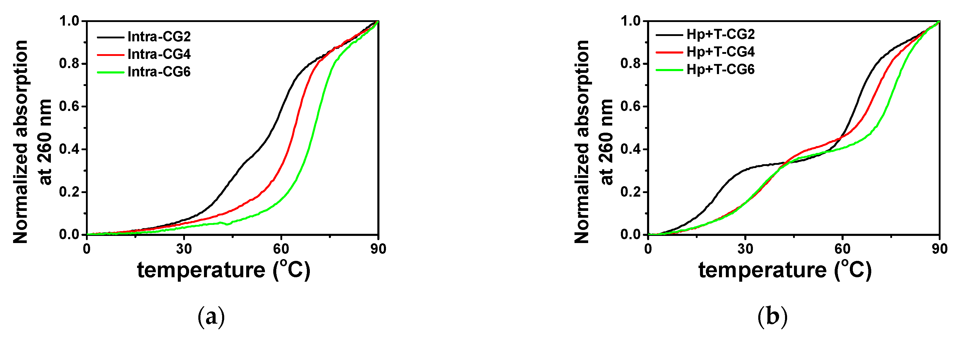 Molecules 25 00387 g003