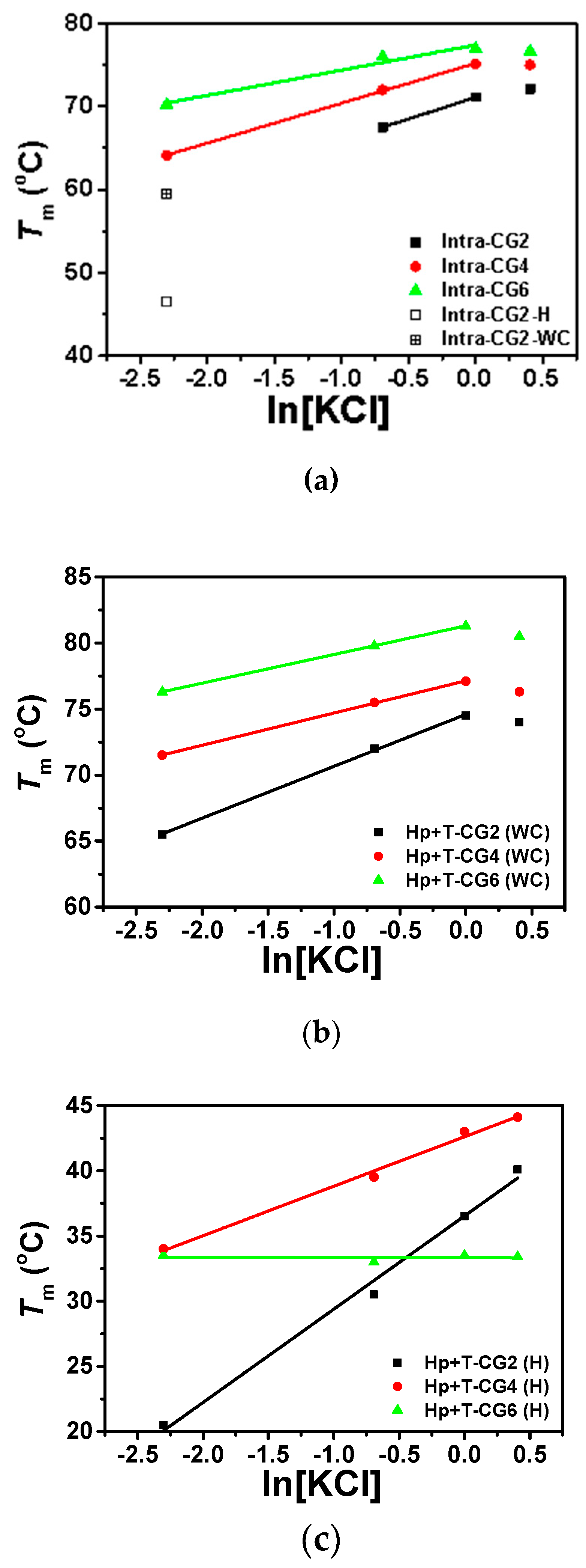 Molecules 25 00387 g005