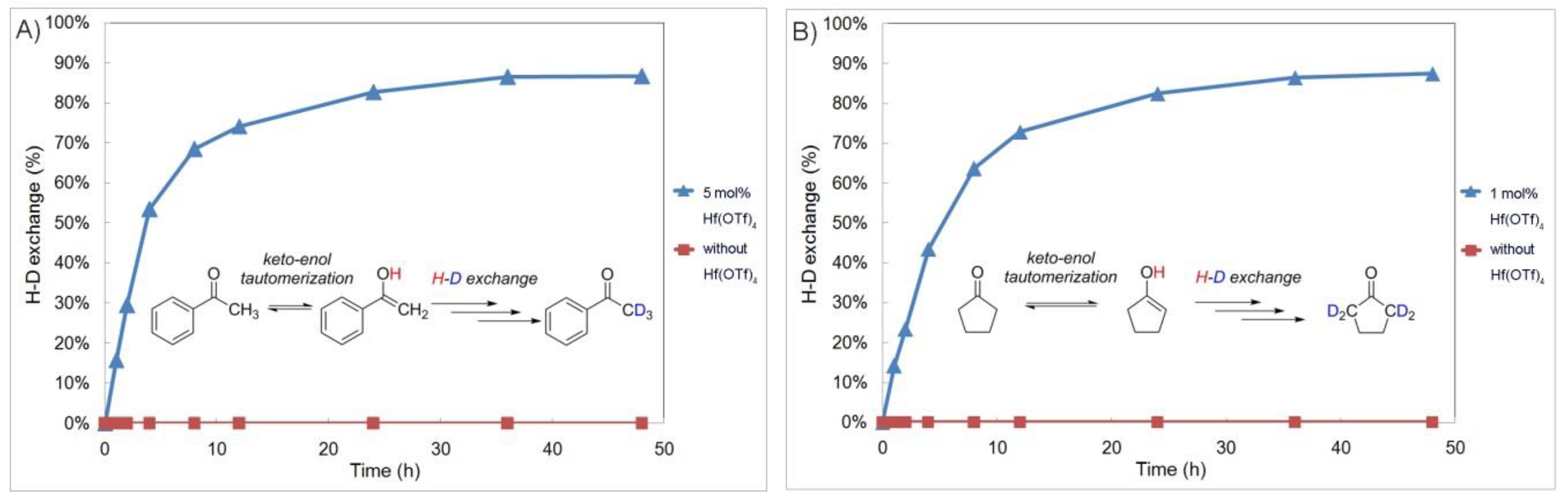 Molecules 25 00388 g001