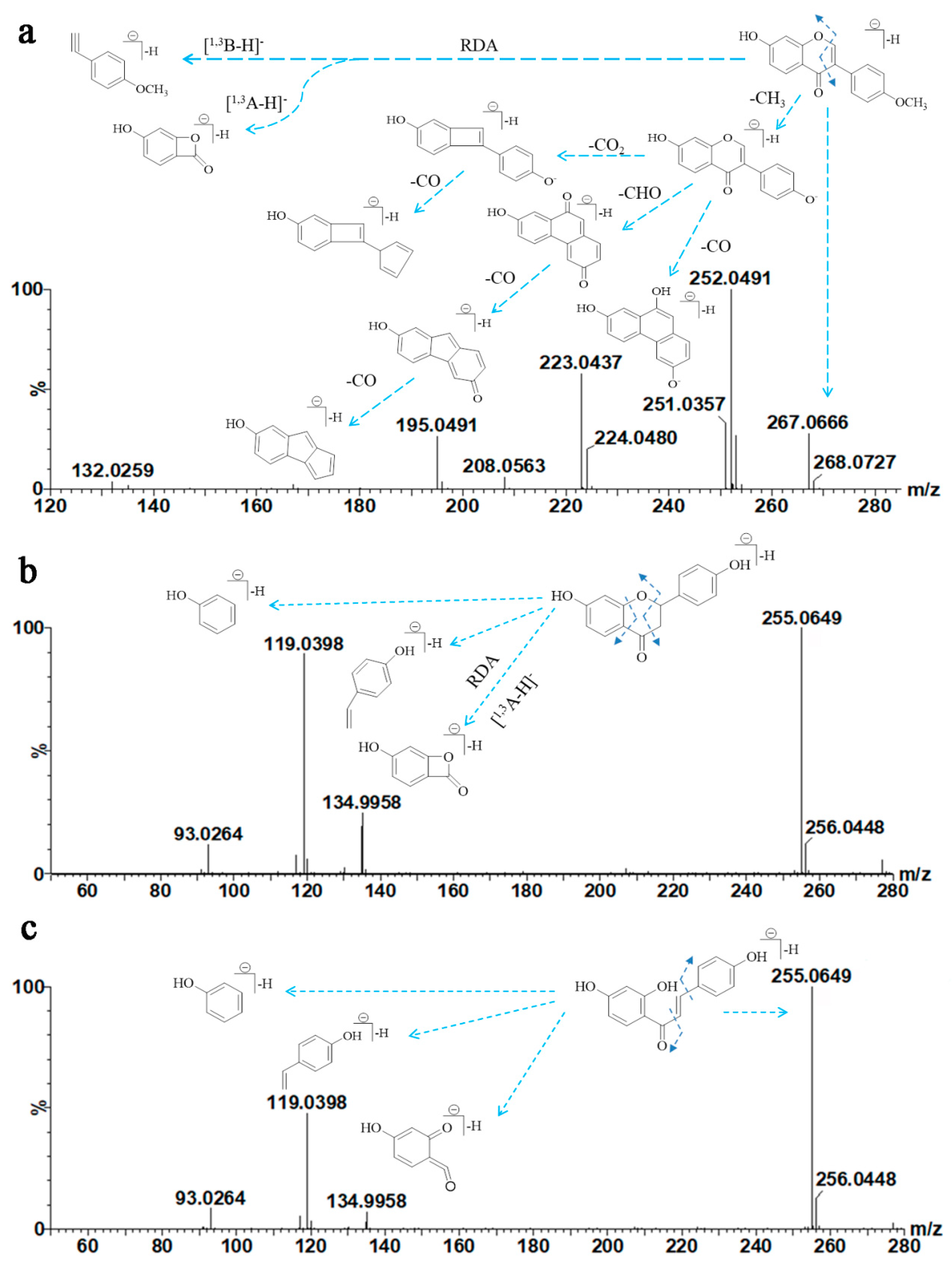 Molecules 25 00389 g004