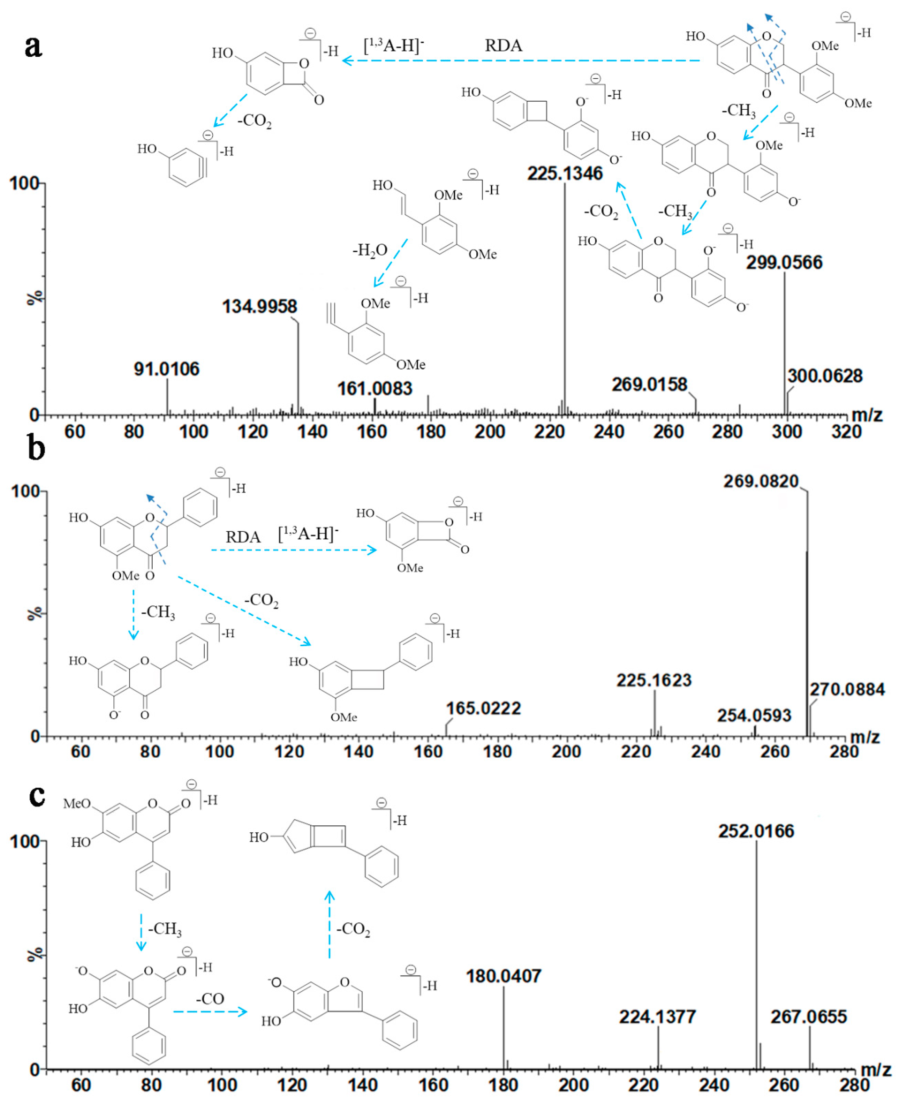 Molecules 25 00389 g005